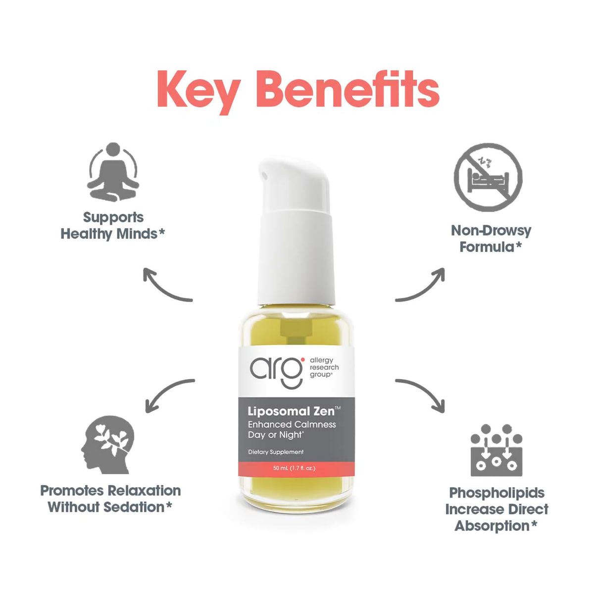 Allergy Research Group Liposomal Zen – GABA & L-Theanine Sleep Support