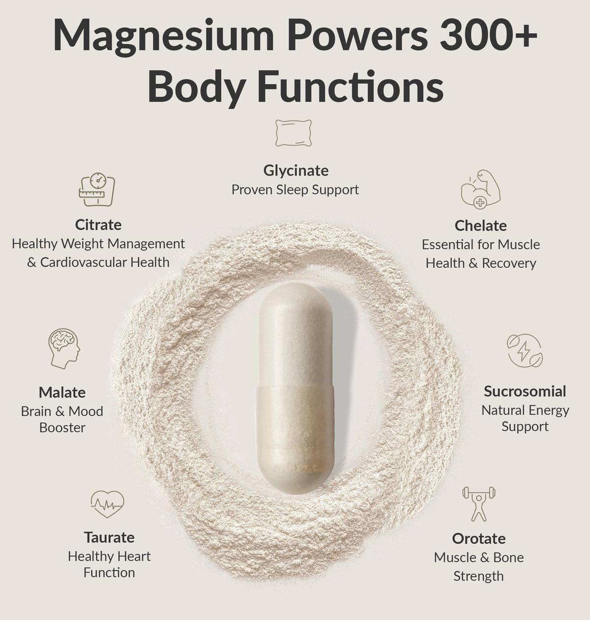 BIOptimizers Magnesium Breakthrough Complex – 7 Mg Forms for Sleep & Focus | 30 Capsules