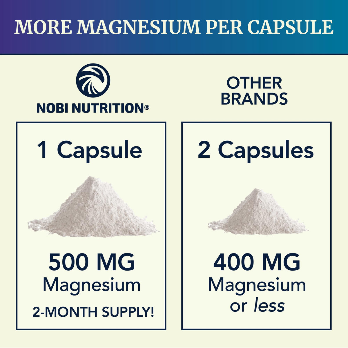 Magnesium Citrate Complex 500 MG | Digestive & Calm Support, 60 Caplets