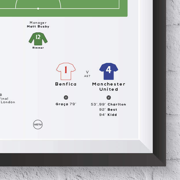 Manchester United Vs Benfica 1968 European Cup Final Print