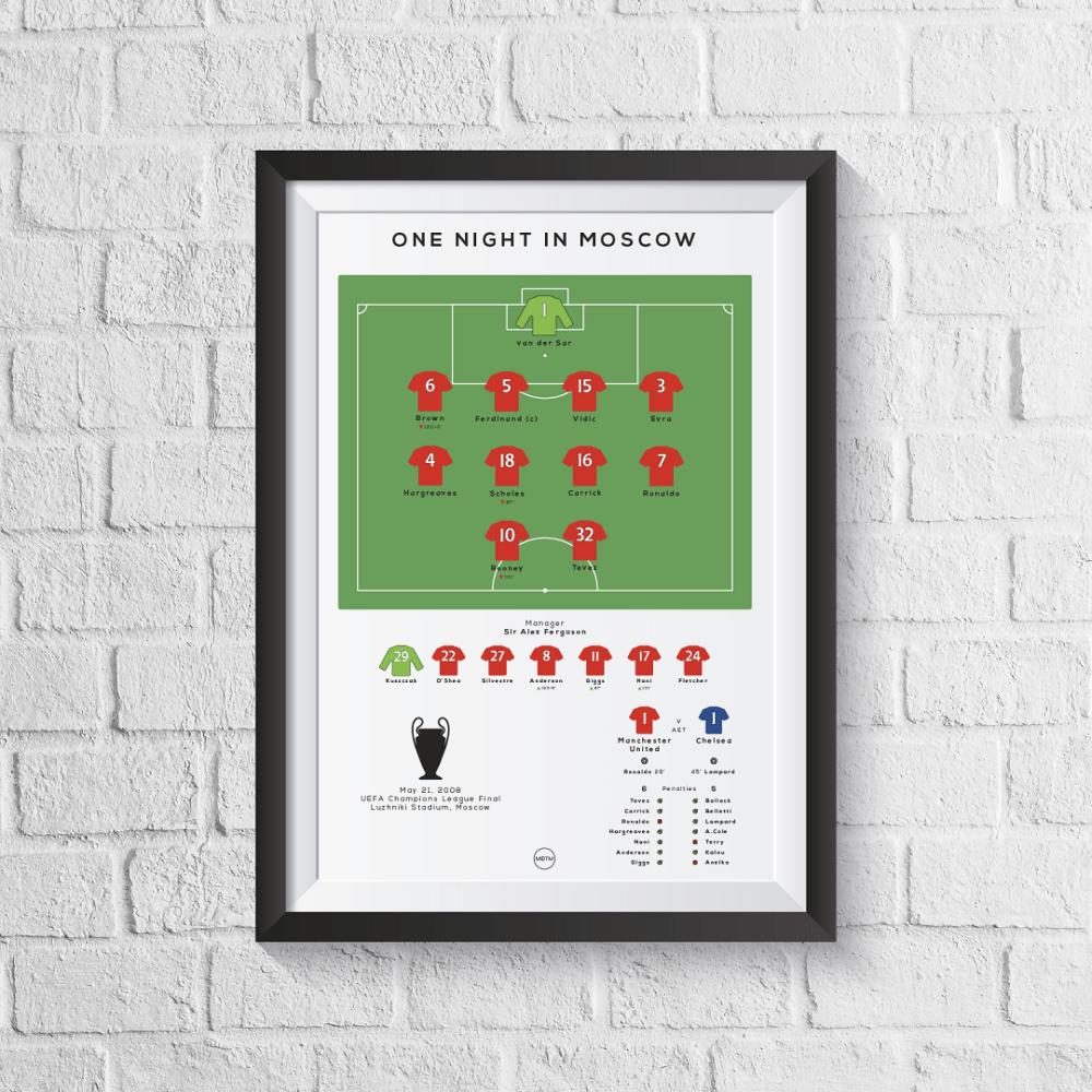 Manchester United Vs Chelsea 2008 Champions League Final Print