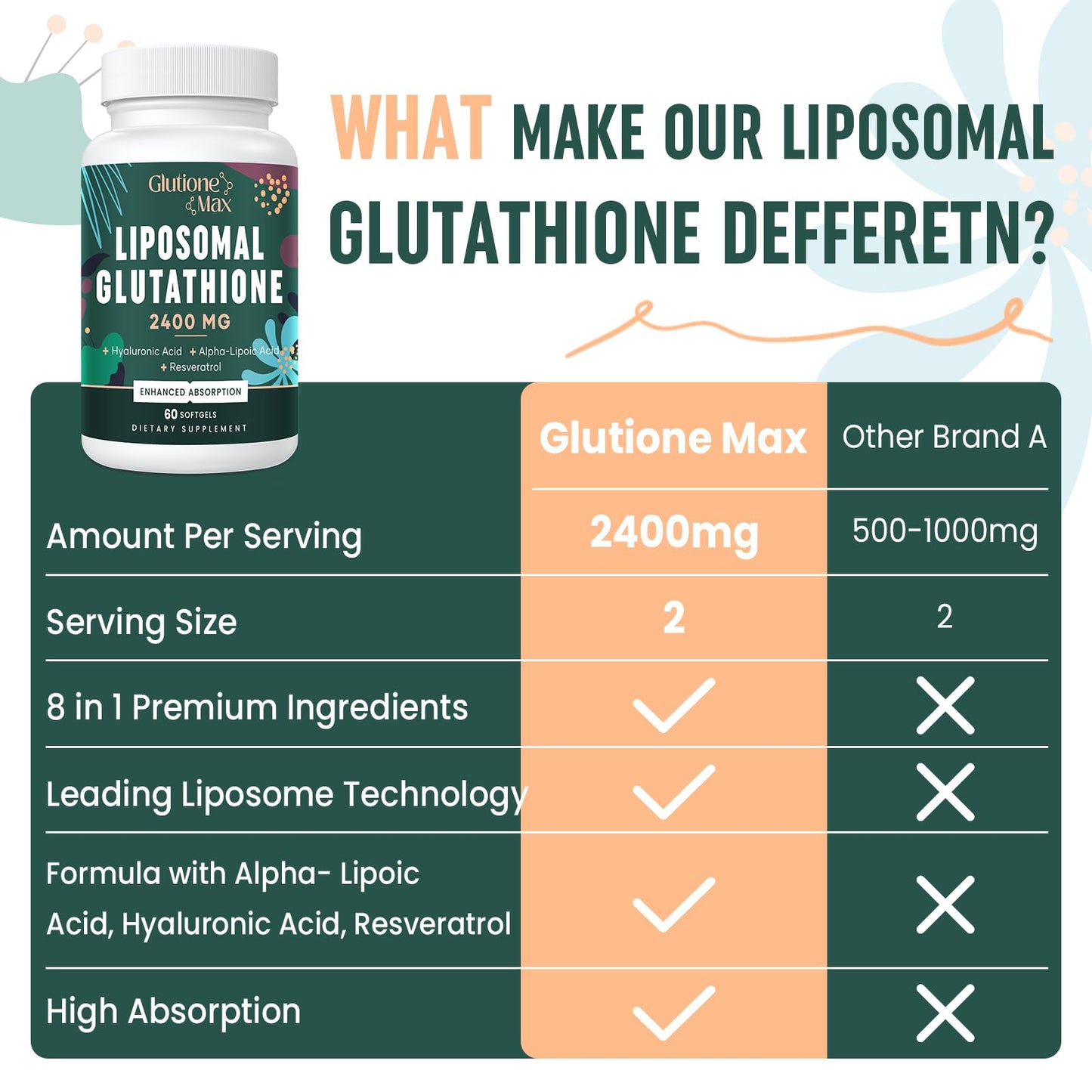 8-in-1 Liposomal Glutathione 2400 mg – High Absorption Antioxidant Formula (Skin, Liver Detox & Immune Support) | 60 Softgels