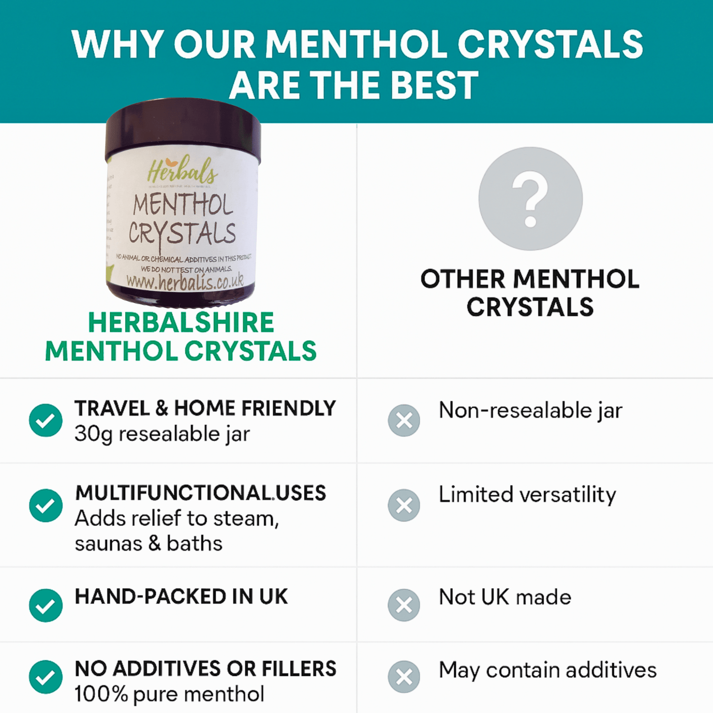 Pure Natural Menthol Crystals for Steam Inhalation | Sinus & Blocked Nose Relief (30g)