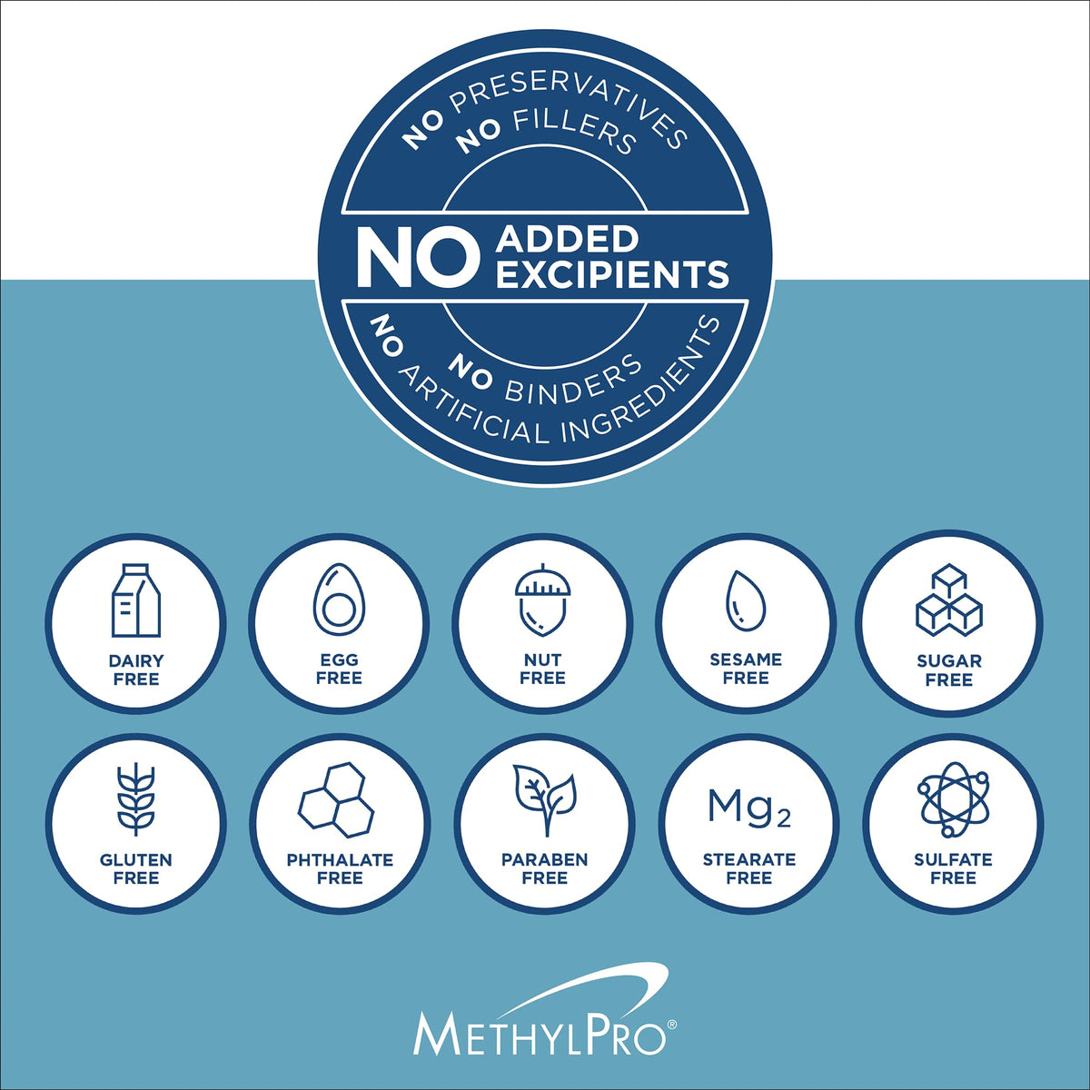 MethylPro Omega-3 – EPA DHA Omega-3 for Brain Health, Cognition & Heart Health | 90 Softgel Capsules