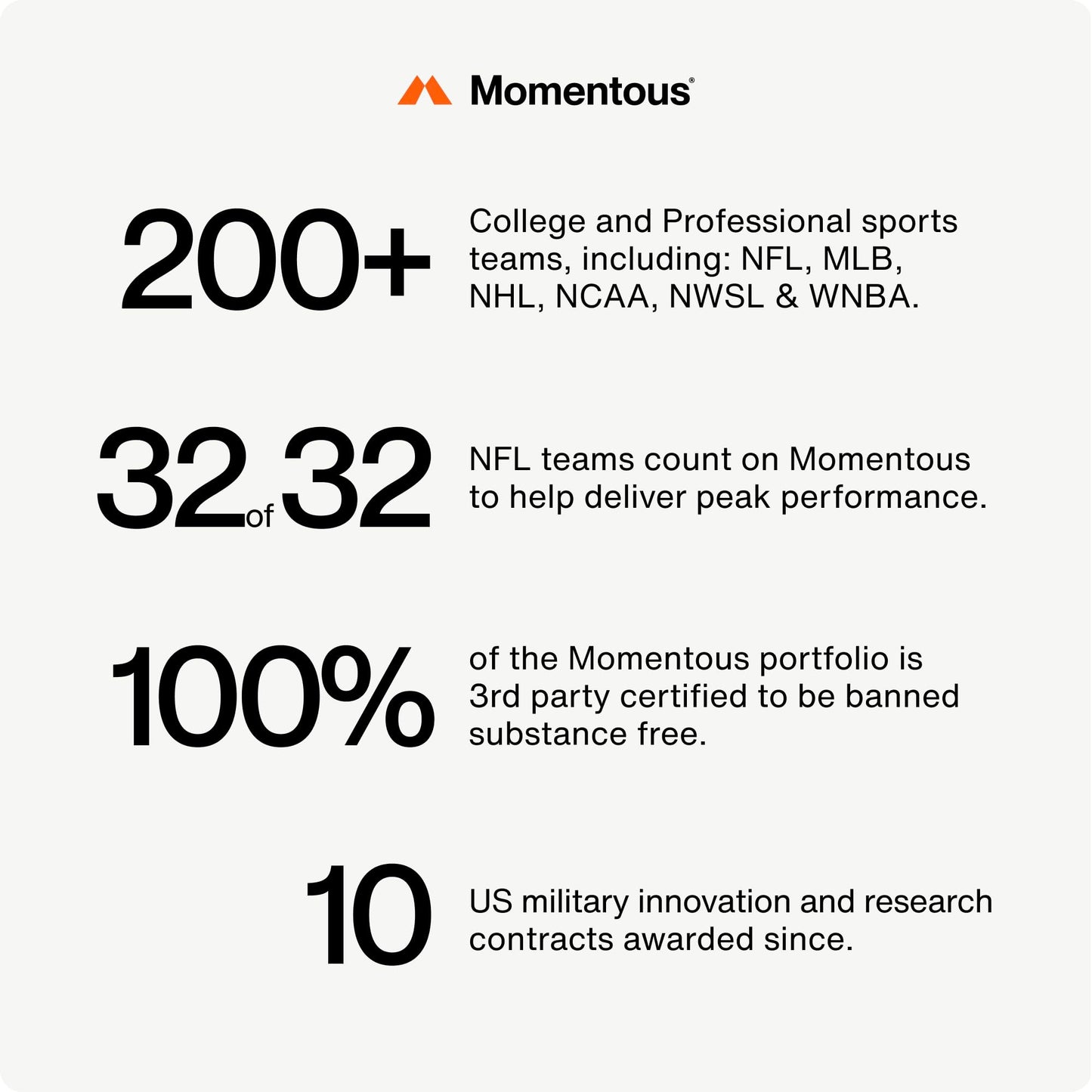 Momentous Brain Drive Nootropic Supplement | Focus & Memory Support | NSF Certified for Sport | 30 Servings