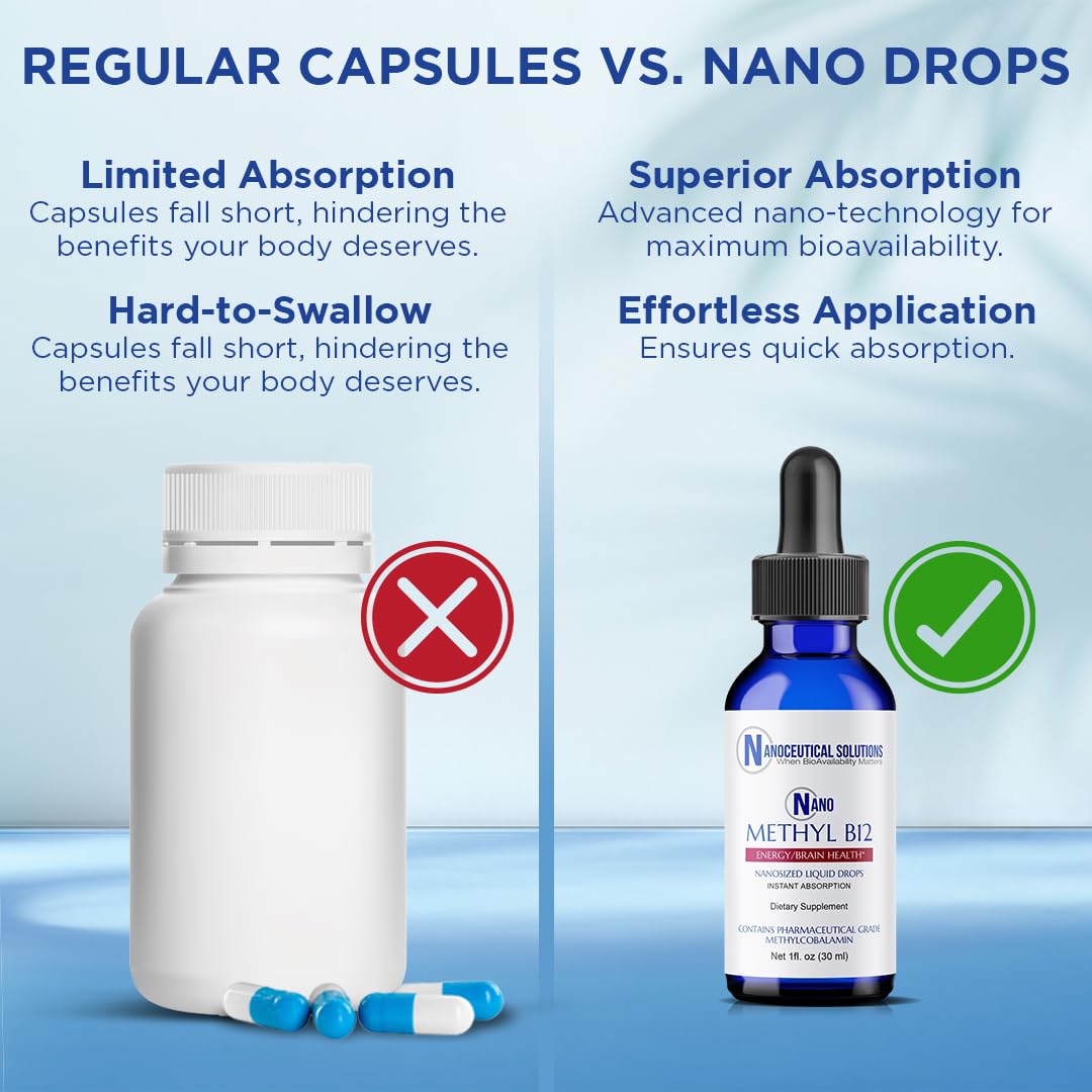 NANO Methyl B-12 1000MCG Methylcobalamin Nano Drops – Instant Absorption Berry Flavor