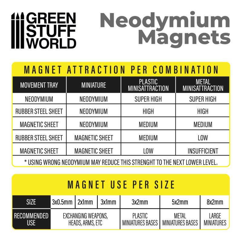 1mm Thick Neodymium Disc Magnets (N52) - 50pc | Green Stuff World