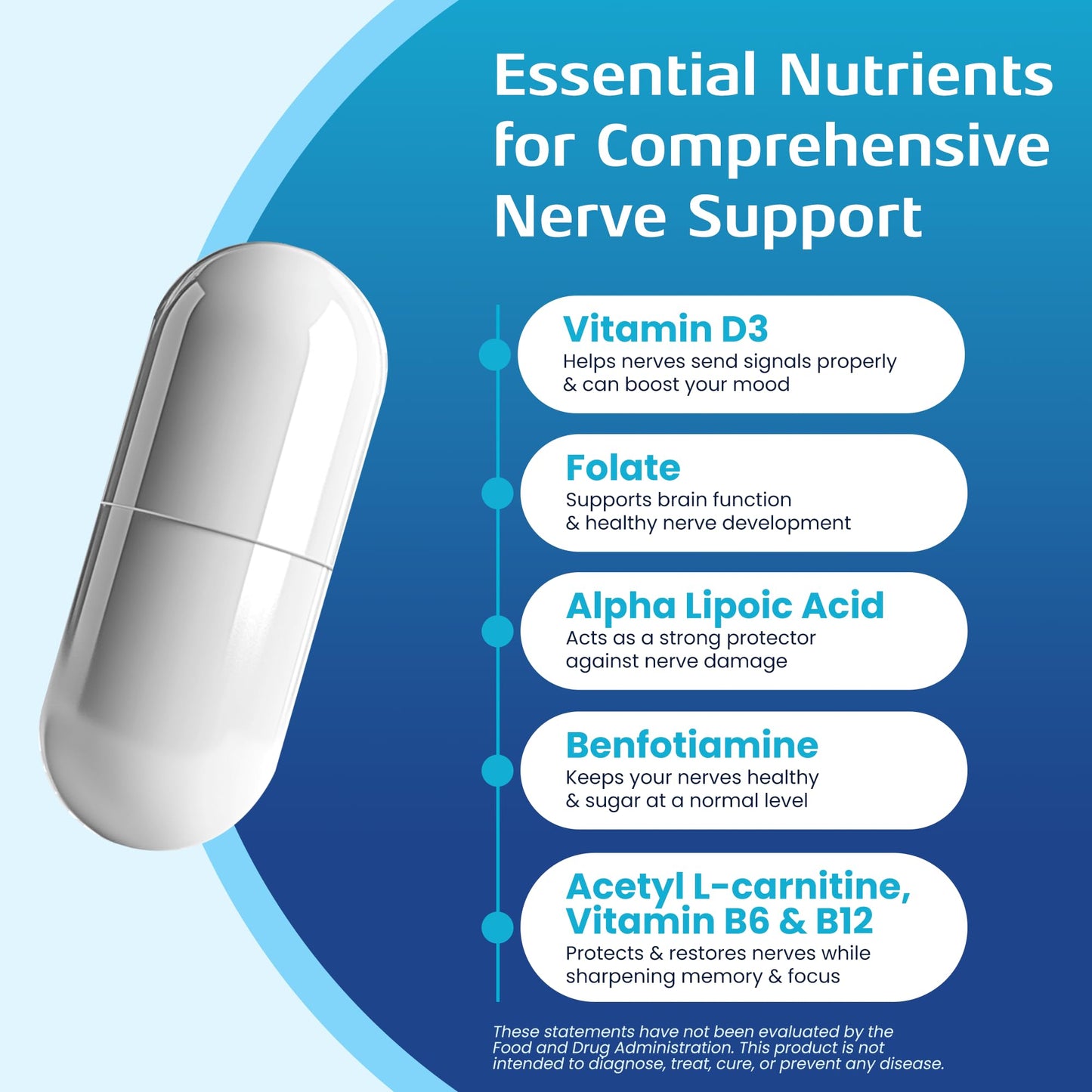 Nerve Recovery Max - Non-GMO Nerve Support with Vitamin D3 & Alpha Lipoic Acid - Made in USA