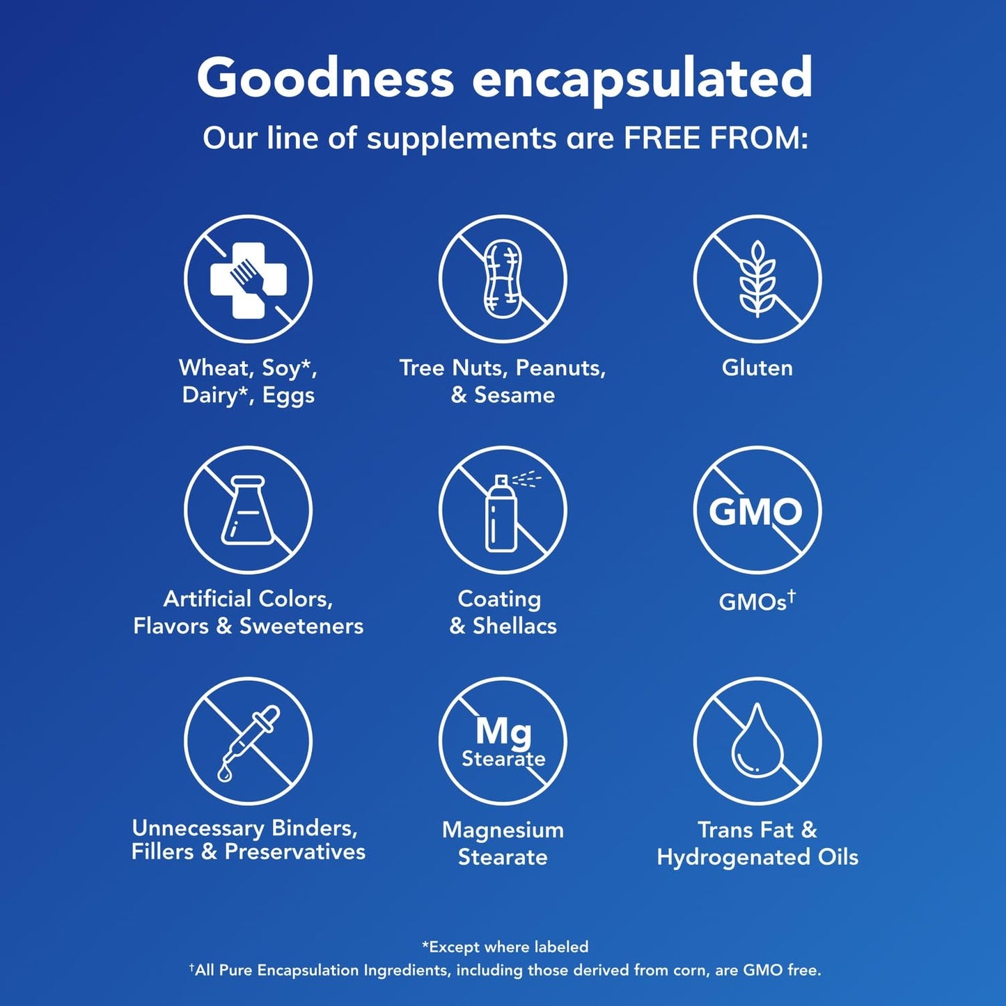 Pure Encapsulations Pro-Resolve Omega – Premium Omega-3 for Immune Support & Cardiovascular Health | 60 Softgels