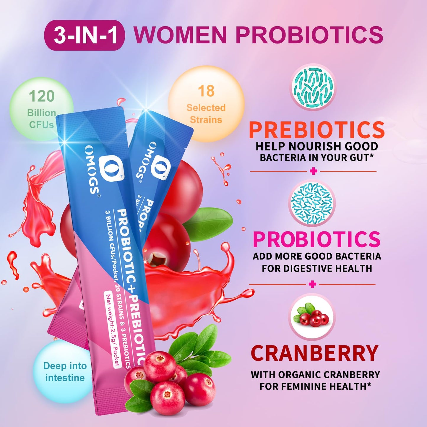 OMOGS Women's Probiotic – 120 Billion CFUs, 18 Strains, 3 Prebiotics & Cranberry Extract for Immune, Digestive, Gut and Vaginal Health