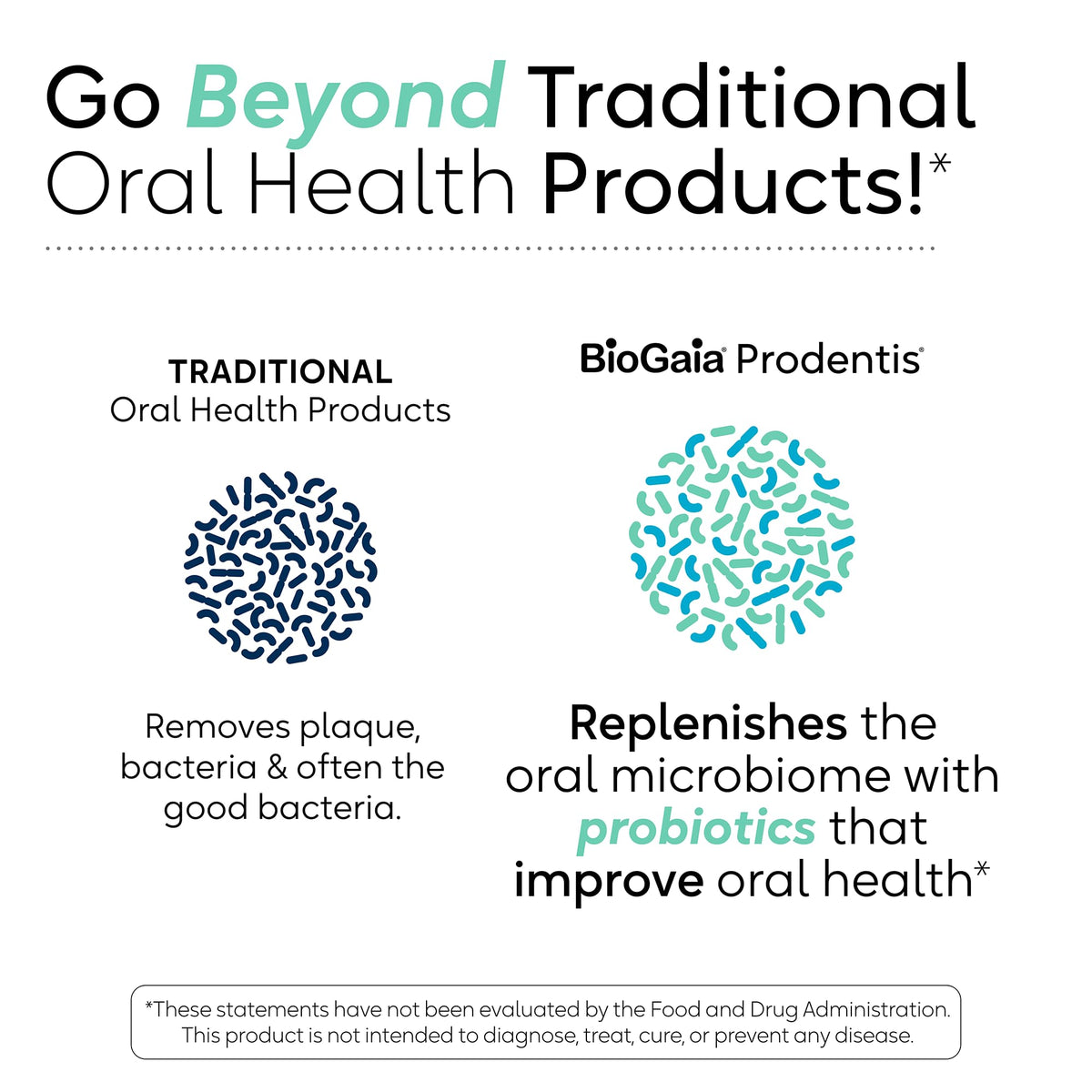 BioGaia Prodentis Dental Probiotic Drops – Healthy Gums & Teeth (Unflavored) 25-Day Supply