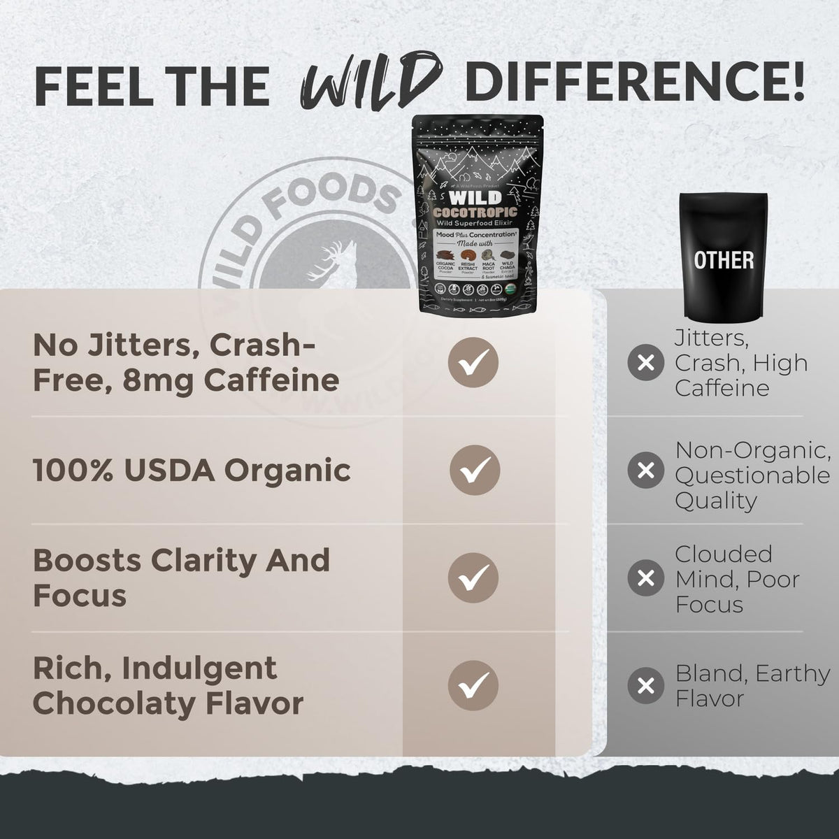 Organic Cocotropic Mushroom Hot Cocoa – Sugar Free, Reishi & Chaga, 16oz
