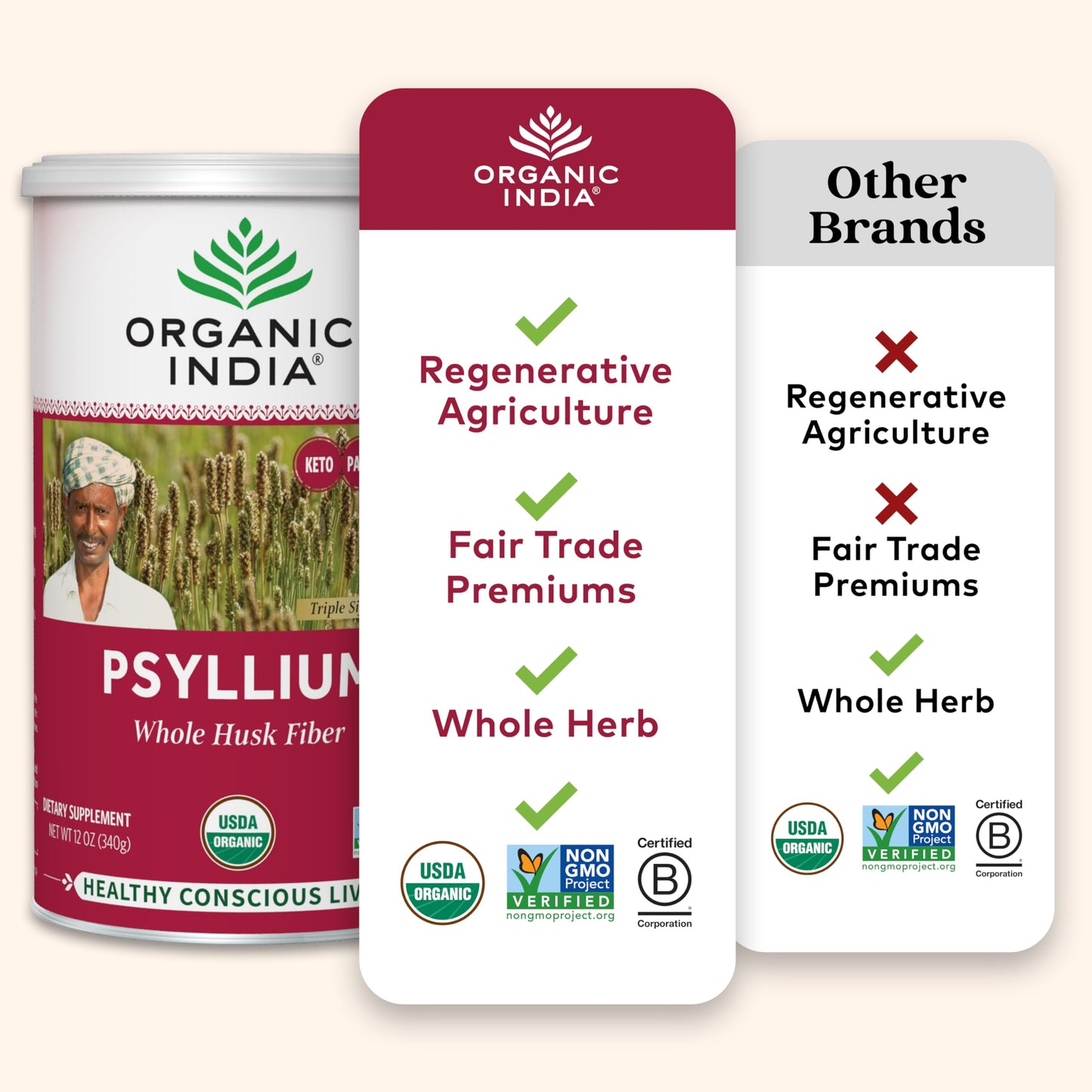 ORGANIC INDIA Psyllium Whole Husk Fiber – Digestion Support, Vegan, Gluten-Free, USDA Organic (12 oz)