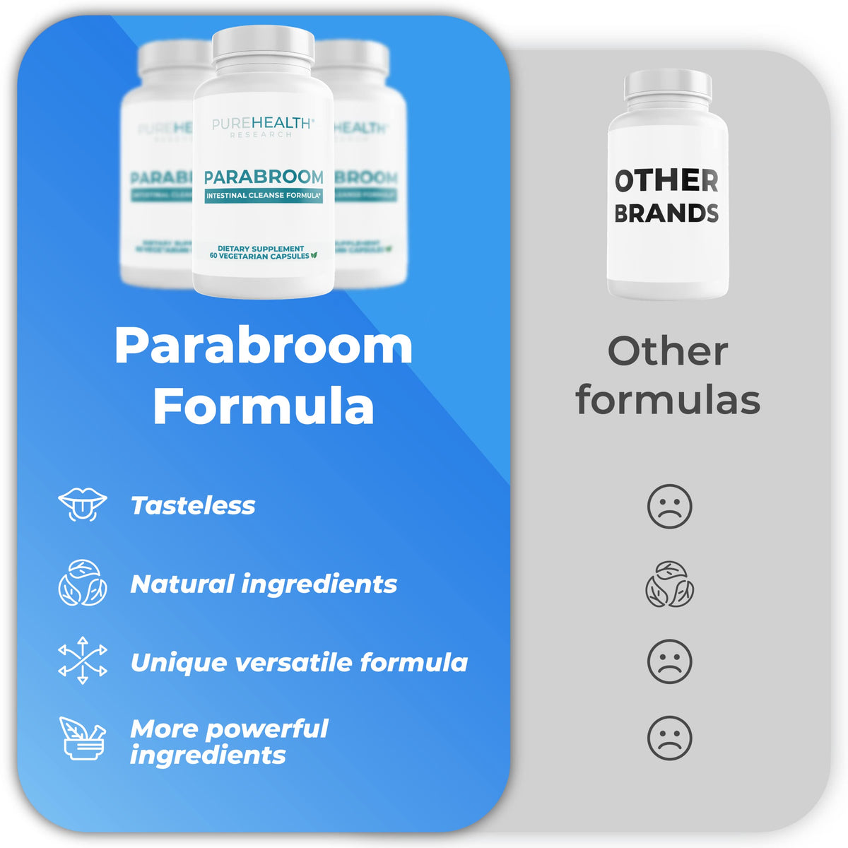 PUREHEALTH RESEARCH Parabroom – Gut Cleanse & Digestive Support – 60 Capsules