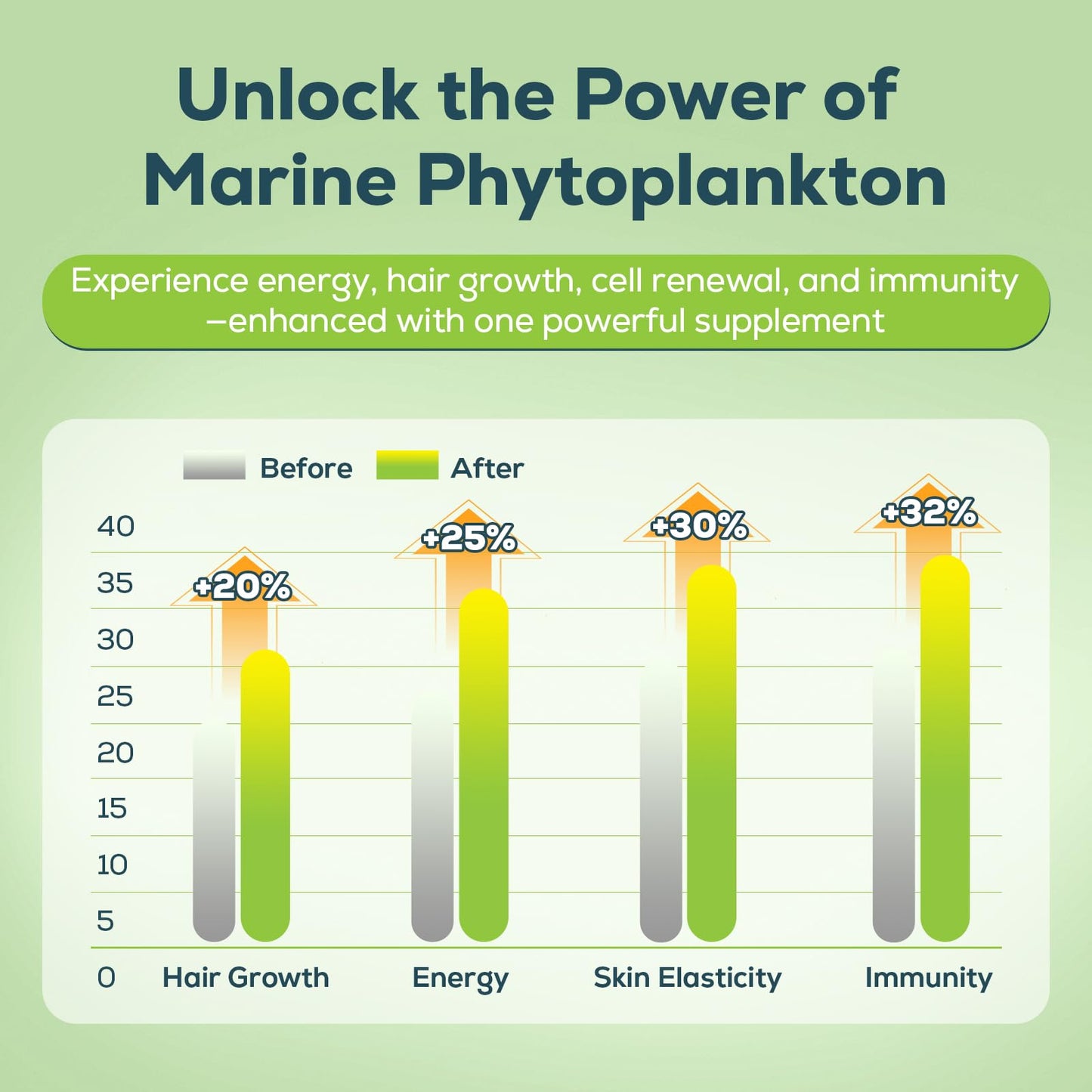 Marine Phytoplankton Drops 2000mg – High Absorption Phytoplankton with Wheatgrass & Fo-ti | Hair Growth, Immunity & Energy | Green Apple Flavor, 2 fl oz (Pack of 1)