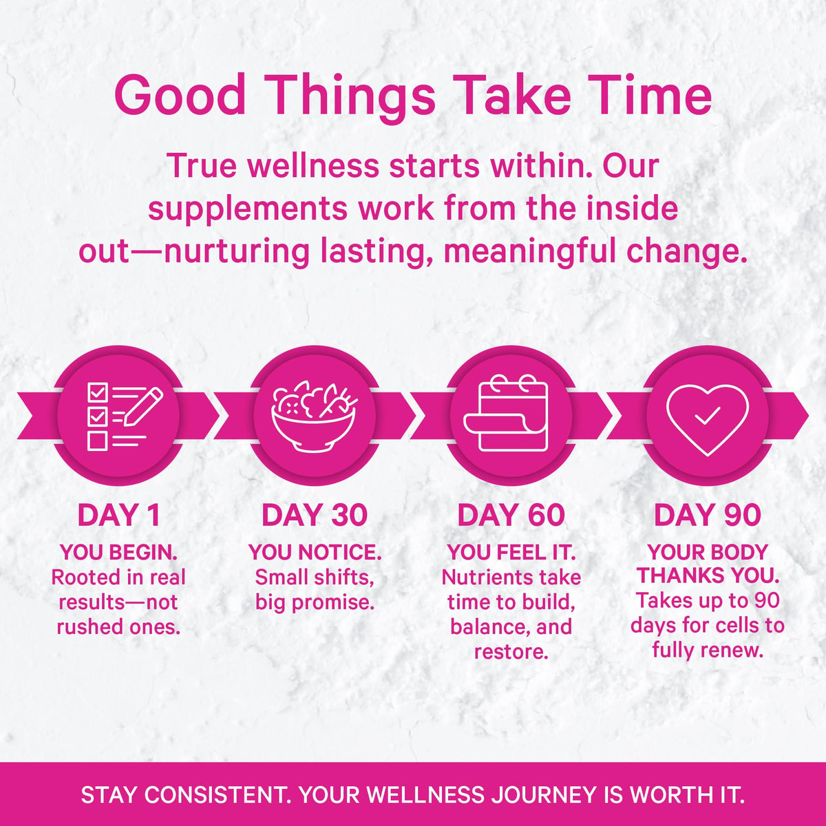 Pink Stork Postpartum Mood Support | Postnatal Hormone Balance for Women