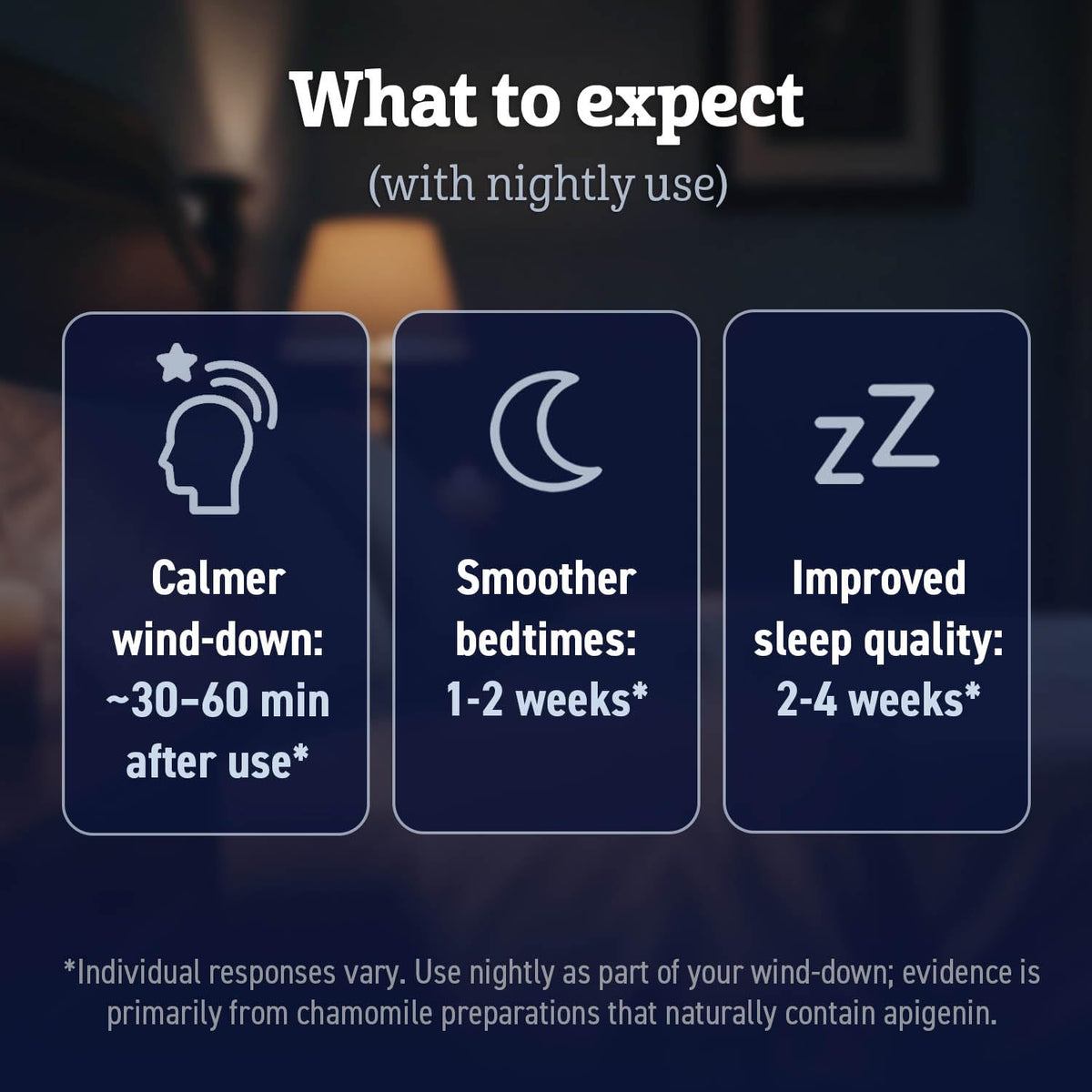 Apigenin Sleep Supplement - Melatonin-Free, Plant-Based Nighttime Support
