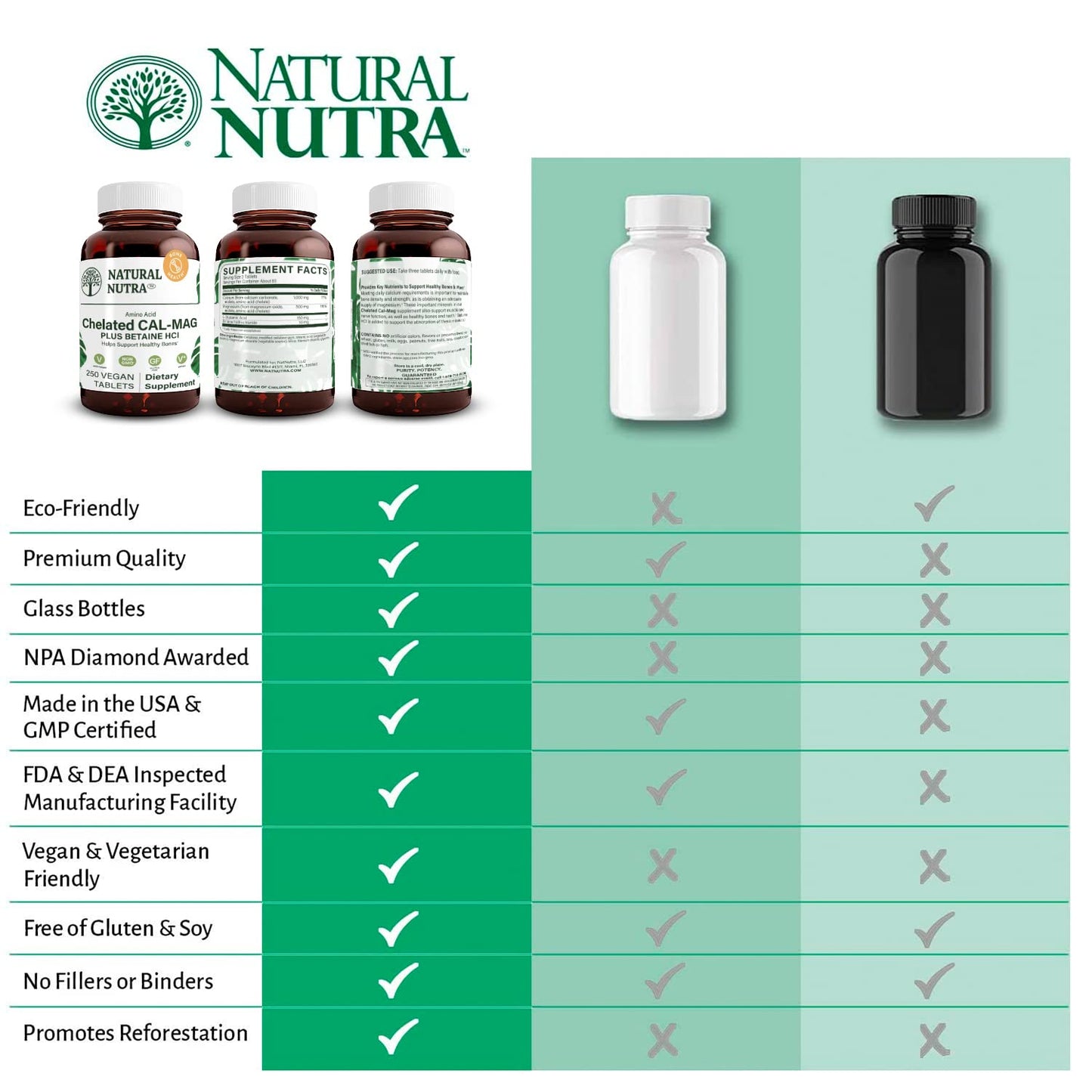 Natural Nutra Chelated Calcium Magnesium 1000/500 mg - Vegan 250 Tablets
