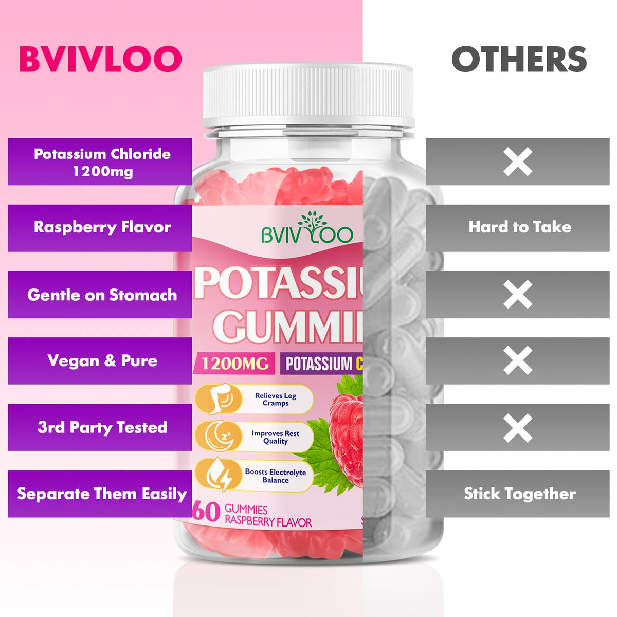 Potassium Gummies 1200mg Chloride – Muscle Health & Leg Cramps | Raspberry Flavor, 120 Count