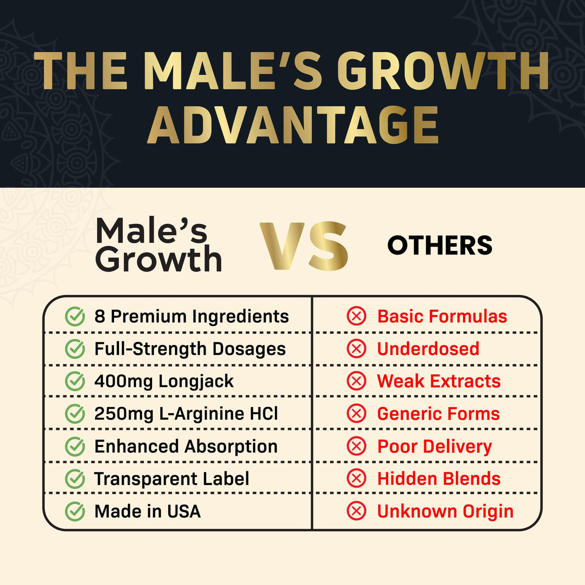 (2 Pack) Male's Growth for Men - Dietary Supplements (120 Tablets)