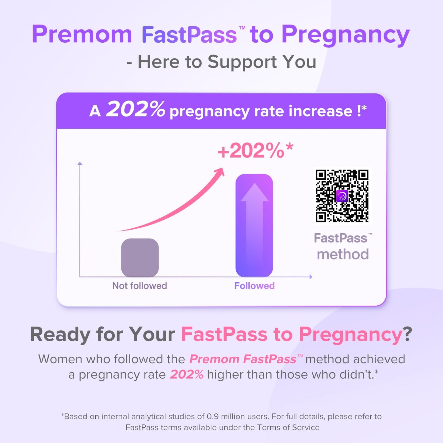 Premom Quantitative OPK & Pregnancy Test Kit with Sperm-Friendly Fertility Gel – App Compatible