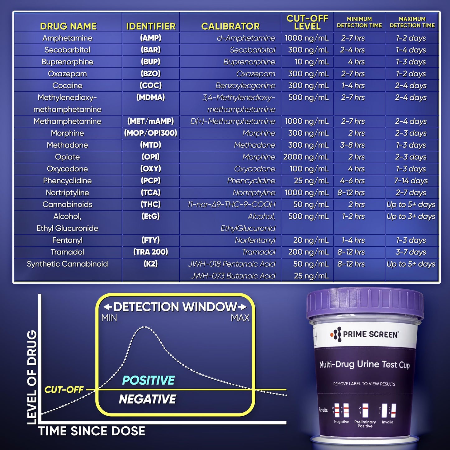 Prime Screen 16-Panel Urine Drug Test Compact Cup Kit (AMP,BAR,BUP,BZO,COC,mAMP,MDMA,MOP/OPI,MTD,OXY,PCP,THC,ETG,FTY,TRA,K2) – CDOA-9165EFTK