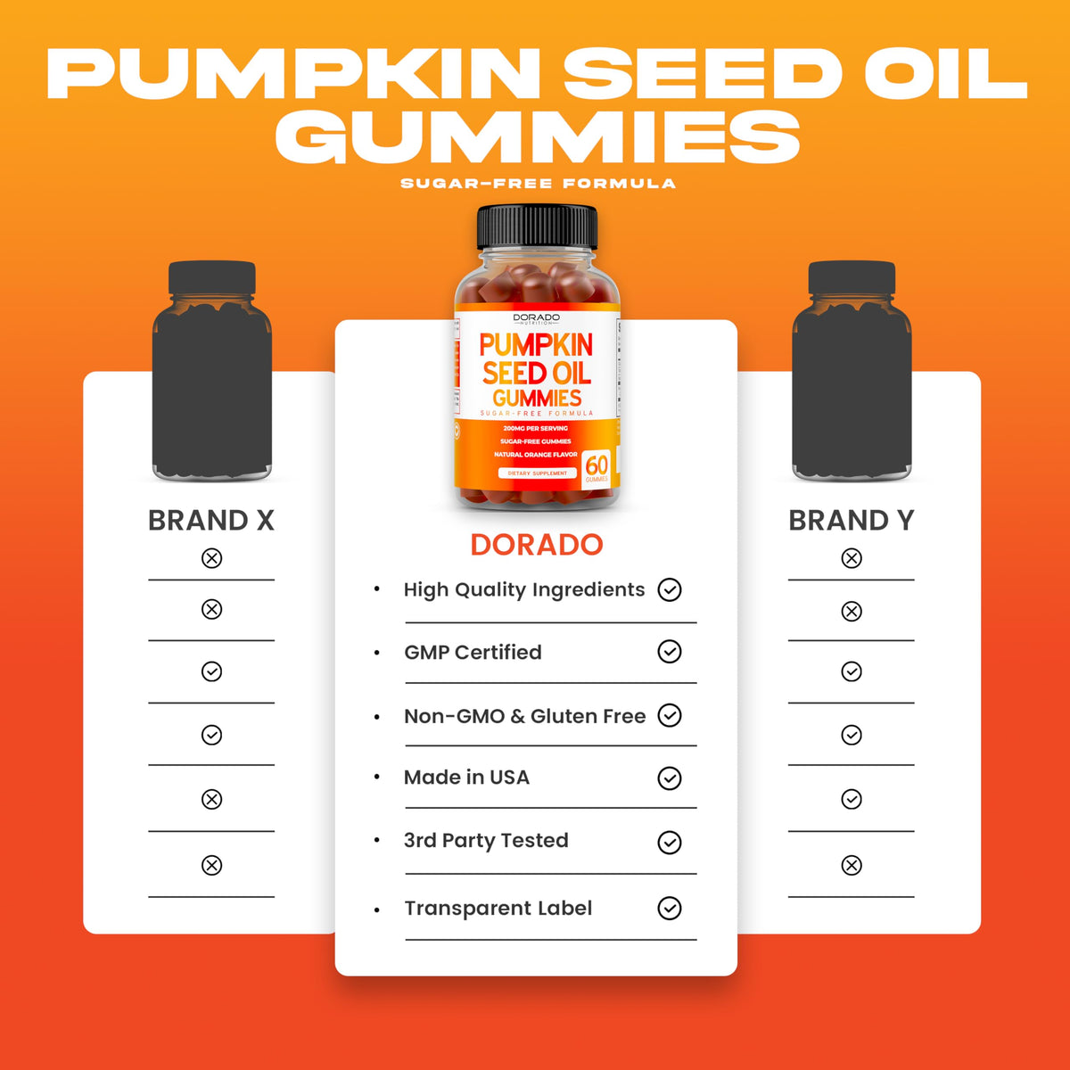 Pumpkin Seed Oil Gummies 4000mg Sugar Free Gummy Supplement with Pumpkin Seed Extract for Adults - Delicious Orange Flavor, Non GMO - Gluten Free, Vegan Supplement & USA Made (60 Capsules) (Pack of 2)