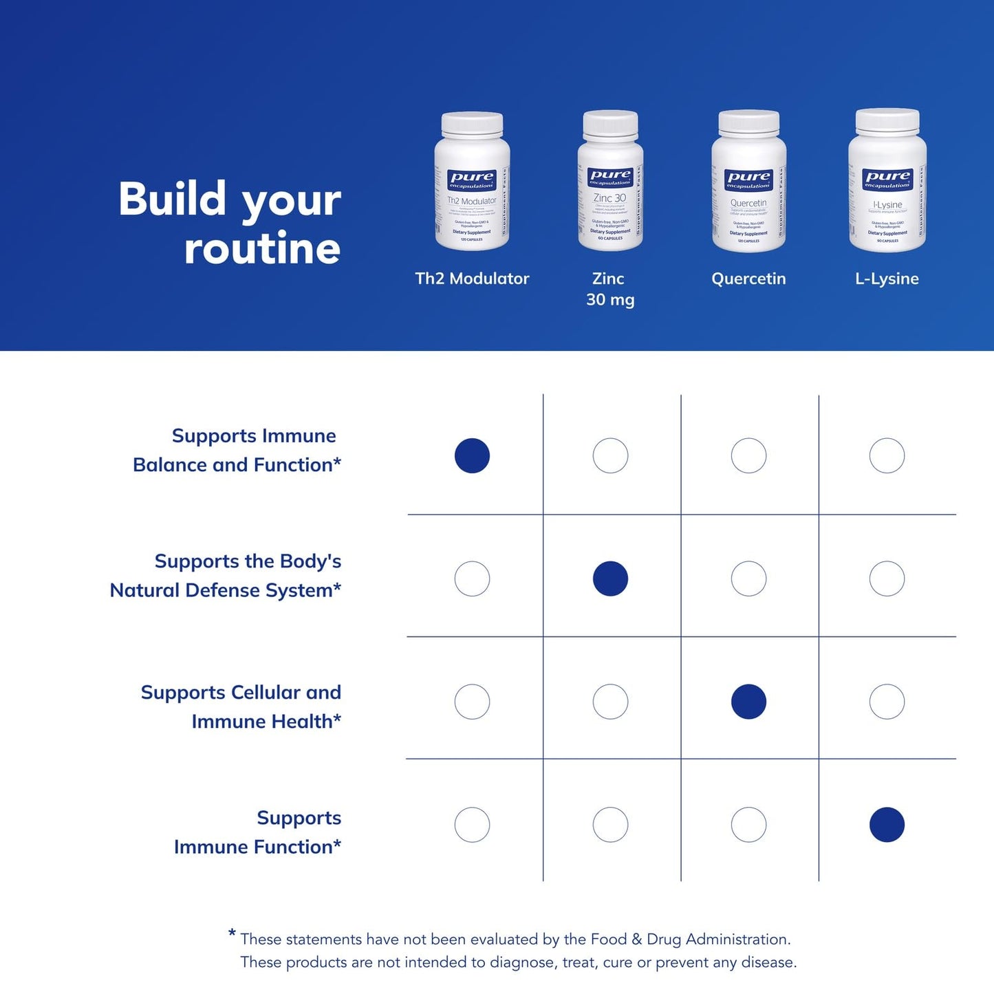 Pure Encapsulations Th2 Modulator | Supports Th1/Th2 Immune Balance | 120 Capsules