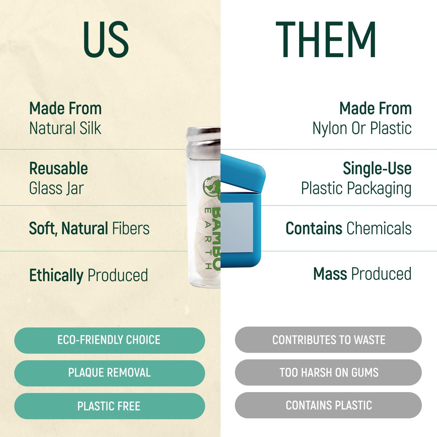 Biodegradable Mint Dental Floss with Refillable Glass Holder – 100% Organic, Compostable, Zero Waste Packaging