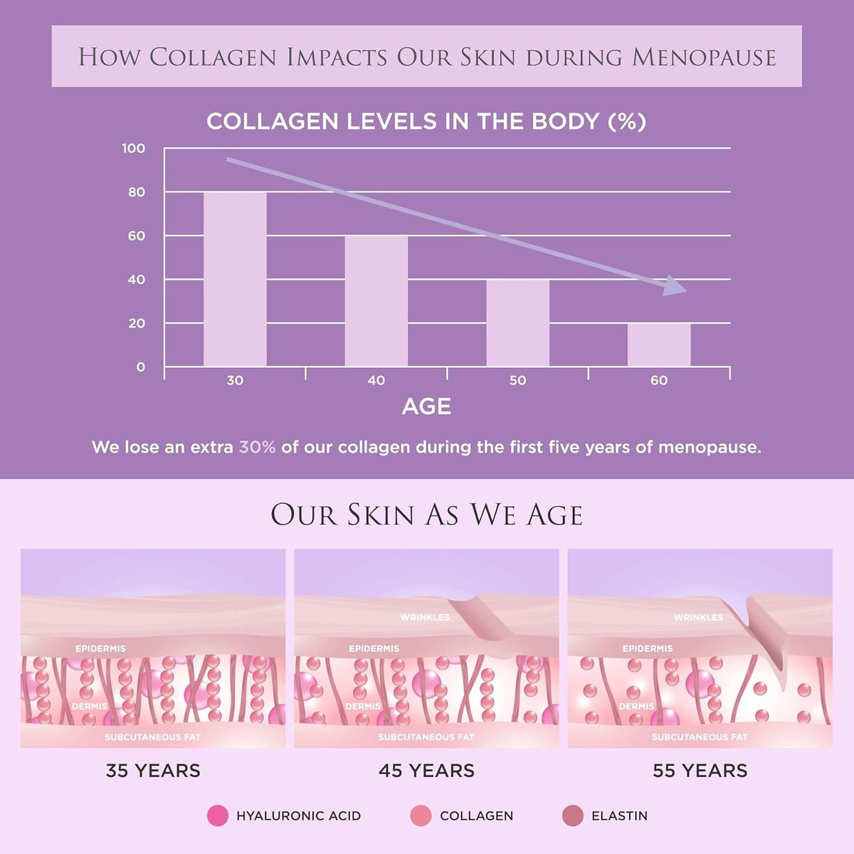 Revive Collagen Menopause Drink (14 Days) – Menopause Max | High-Strength Marine Collagen