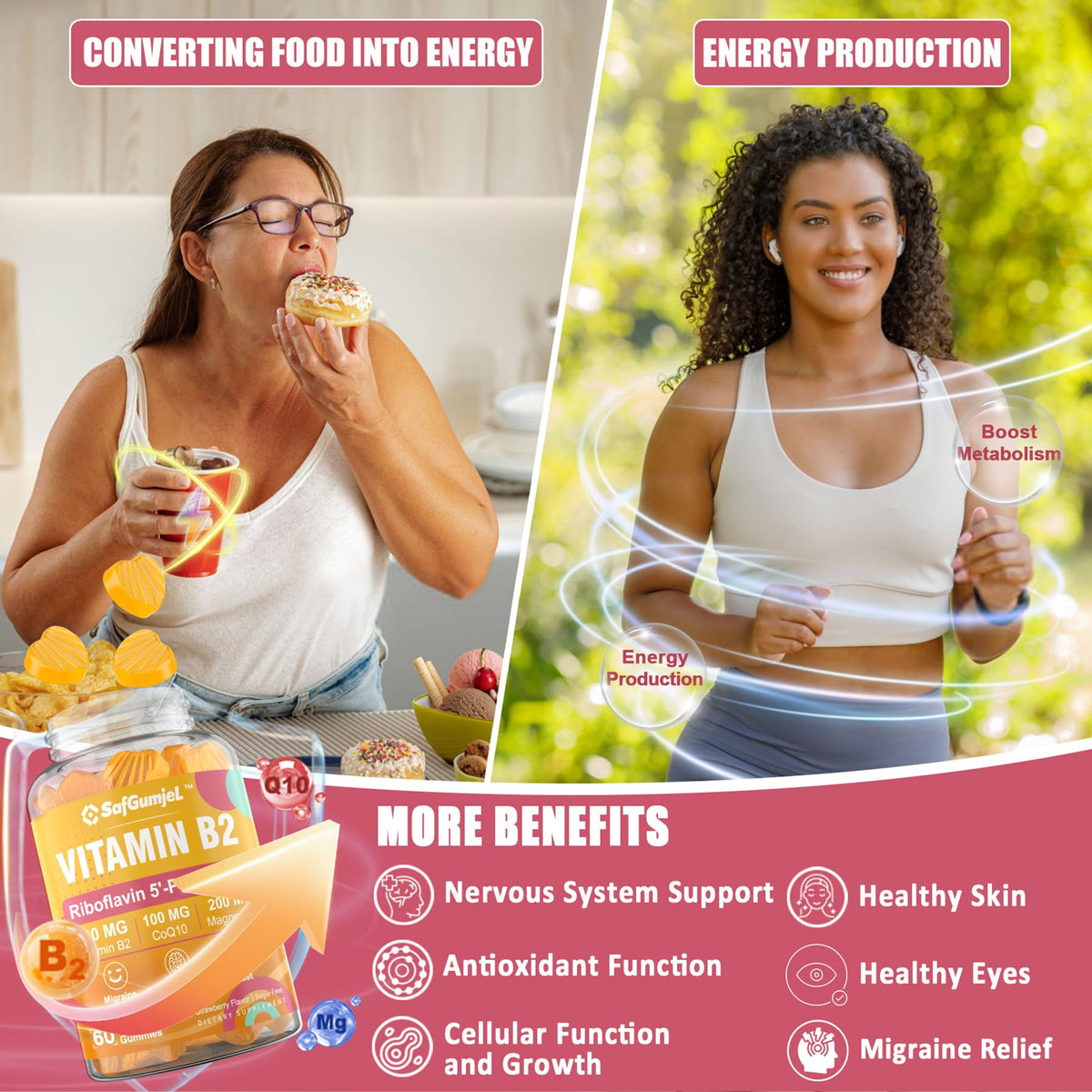 Safgumjel Vitamin B2 Gummies – Riboflavin 400mg for Adults & Kids with Magnesium & CoQ10 for Energy & Migraine Relief | Sugar Free, Vegan, Non-GMO | 120 Count