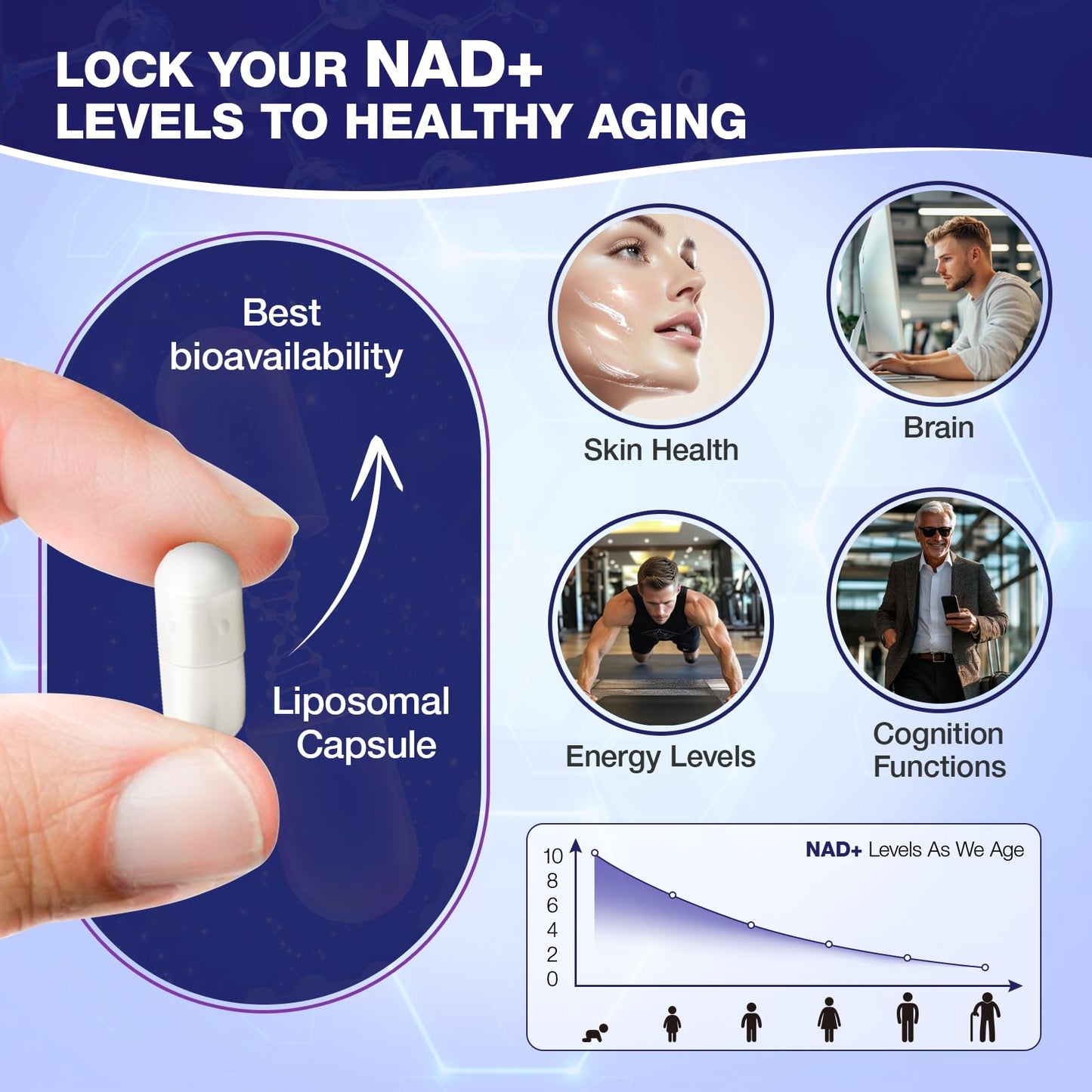 SHAPEINGIRL NAD Supplement | Nicotinamide Riboside & Resveratrol 900mg | Liposomal NAD+ for Women & Men