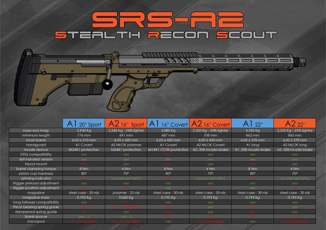 Silverback Desert Tech SRS-A2/M2 22"  Airsoft Sniper Rifle - Right-Handed (Various Colours)