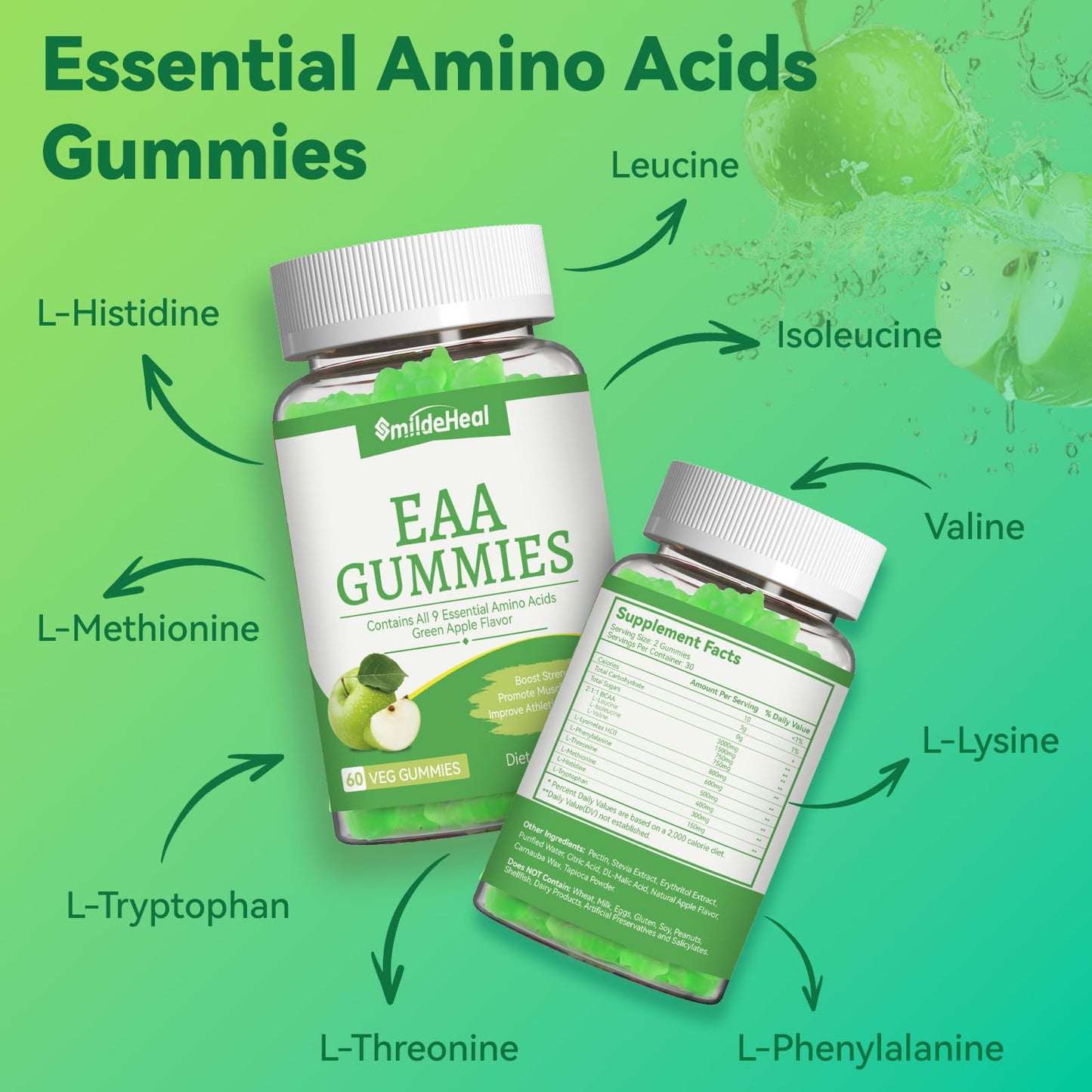 SmideHeal EAA Gummies – 5750 mg Essential Amino Acids (9 EAAs & BCAAs) – Apple Flavor, 60 Gummies