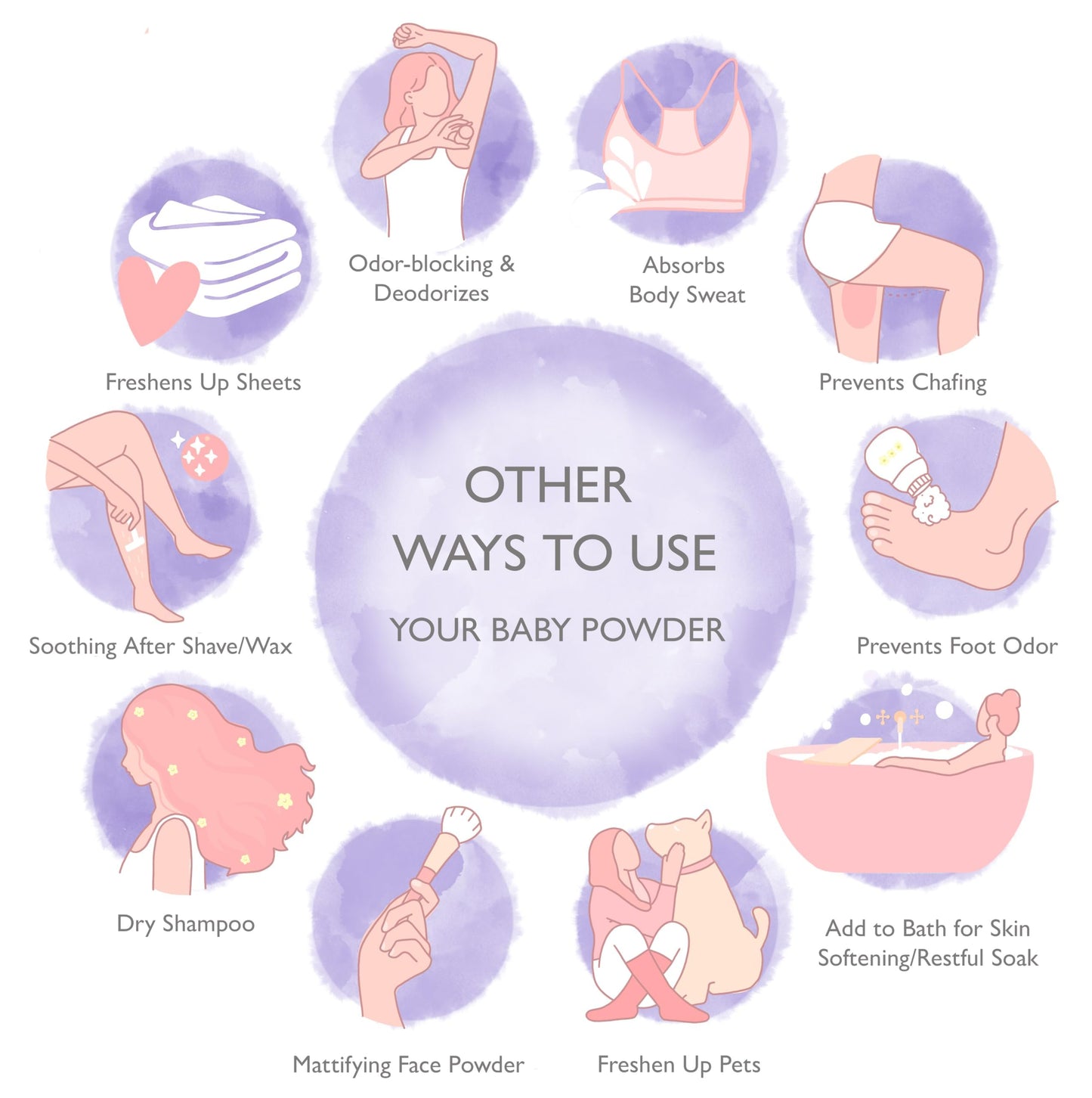 SoCal Suds & Company - Natural Baby Powder Talc-Free with Arrowroot, Kaolin & Aspen Bark (Lavender) - 4oz
