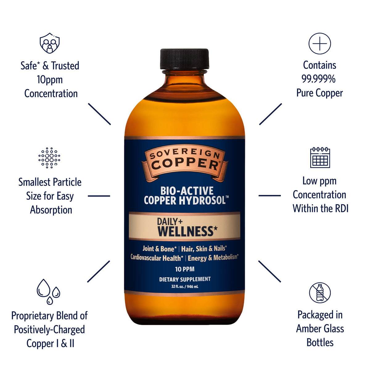 Sovereign Bio-Active Copper Hydrosol — Bioavailable Copper Liquid for Adults & Kids (32 fl oz)