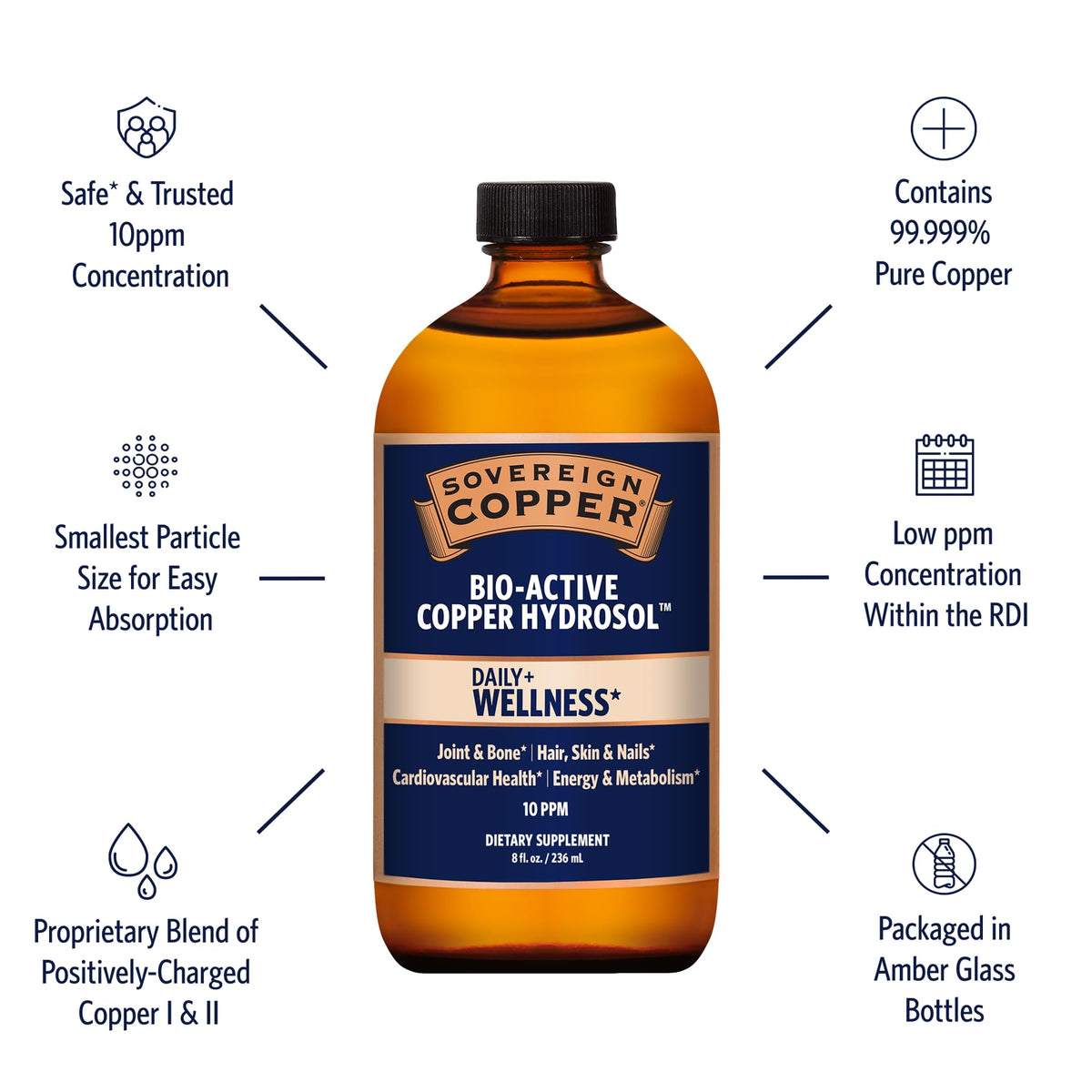 Sovereign Copper Bio-Active Copper Hydrosol, 8oz – Joint & Bone Support