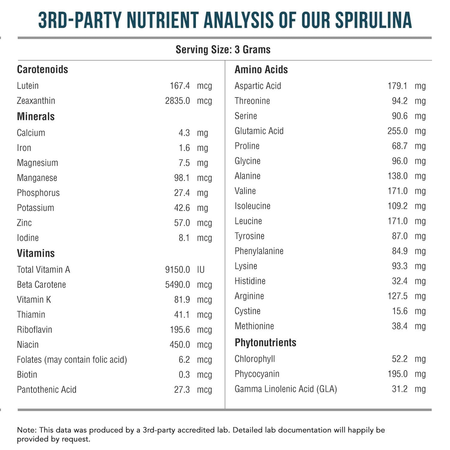 Organic Spirulina Powder – Parry Organic Spirulina | 8 oz, 75 Servings – Vegan, Non-Irradiated