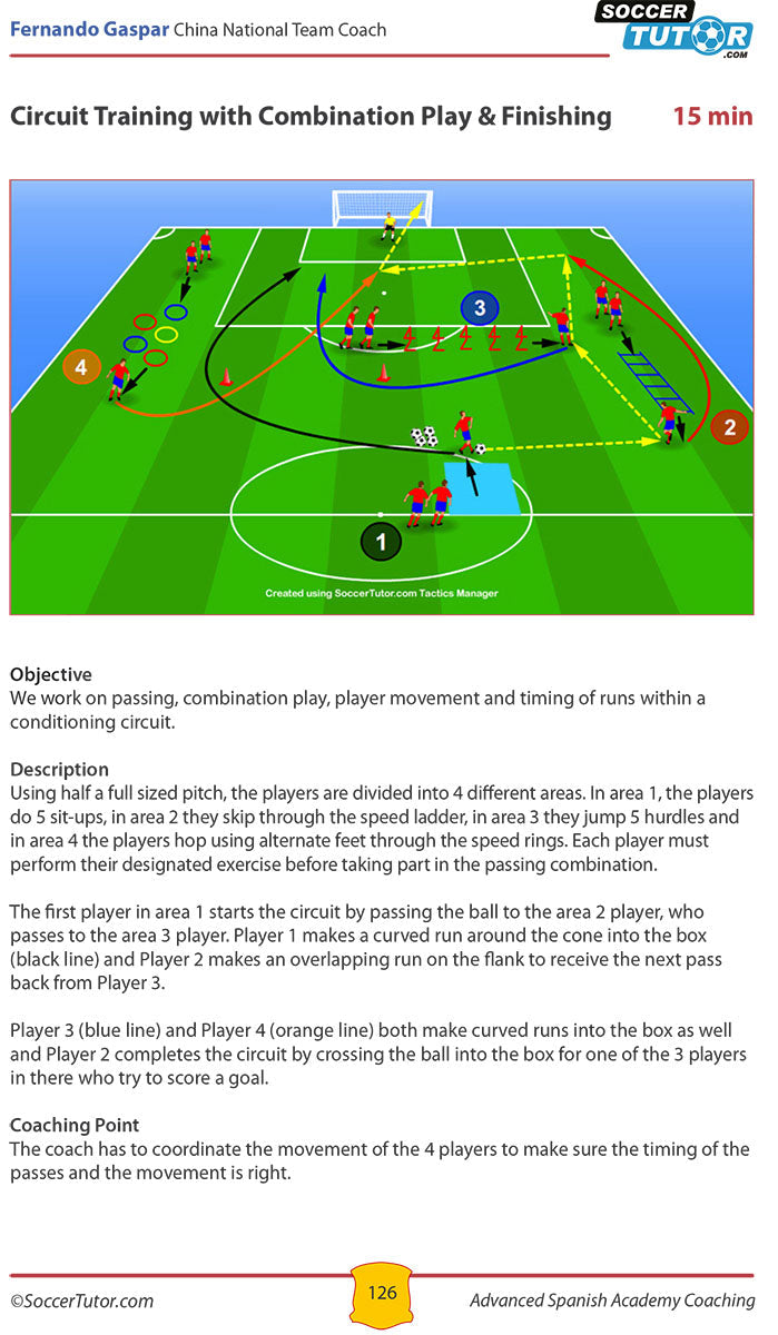 Advanced Spanish Academy Coaching - 120 Technical, Tactical and Conditioning Practices from Top Spanish Coaches