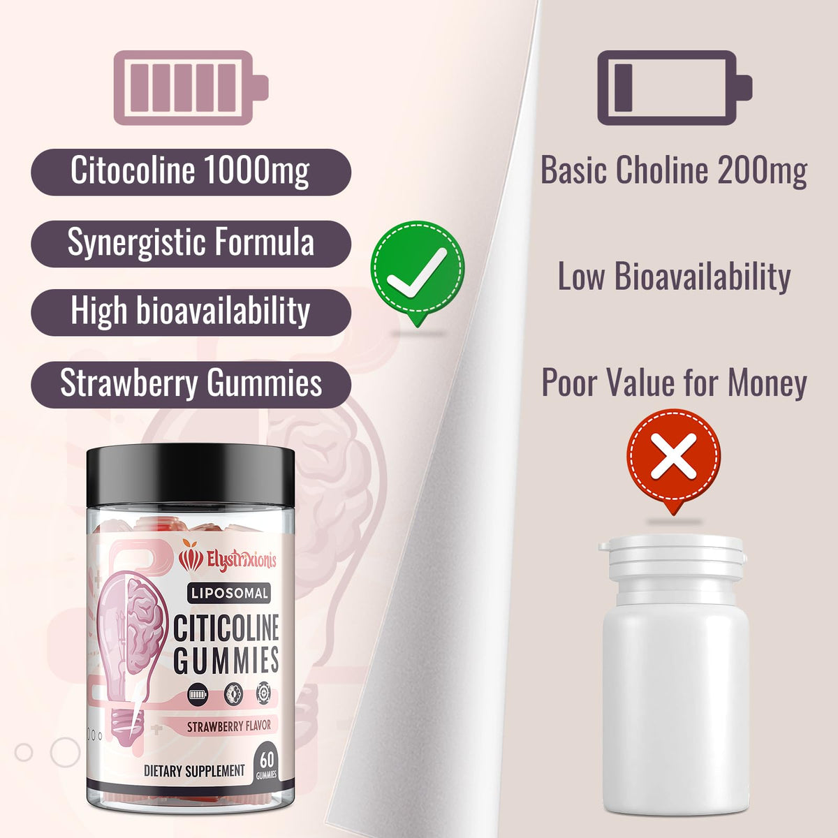 Citicoline CDP Choline Supplement for Memory & Focus | Lion's Mane 1000mg + 500mg per Serving (120 Count)