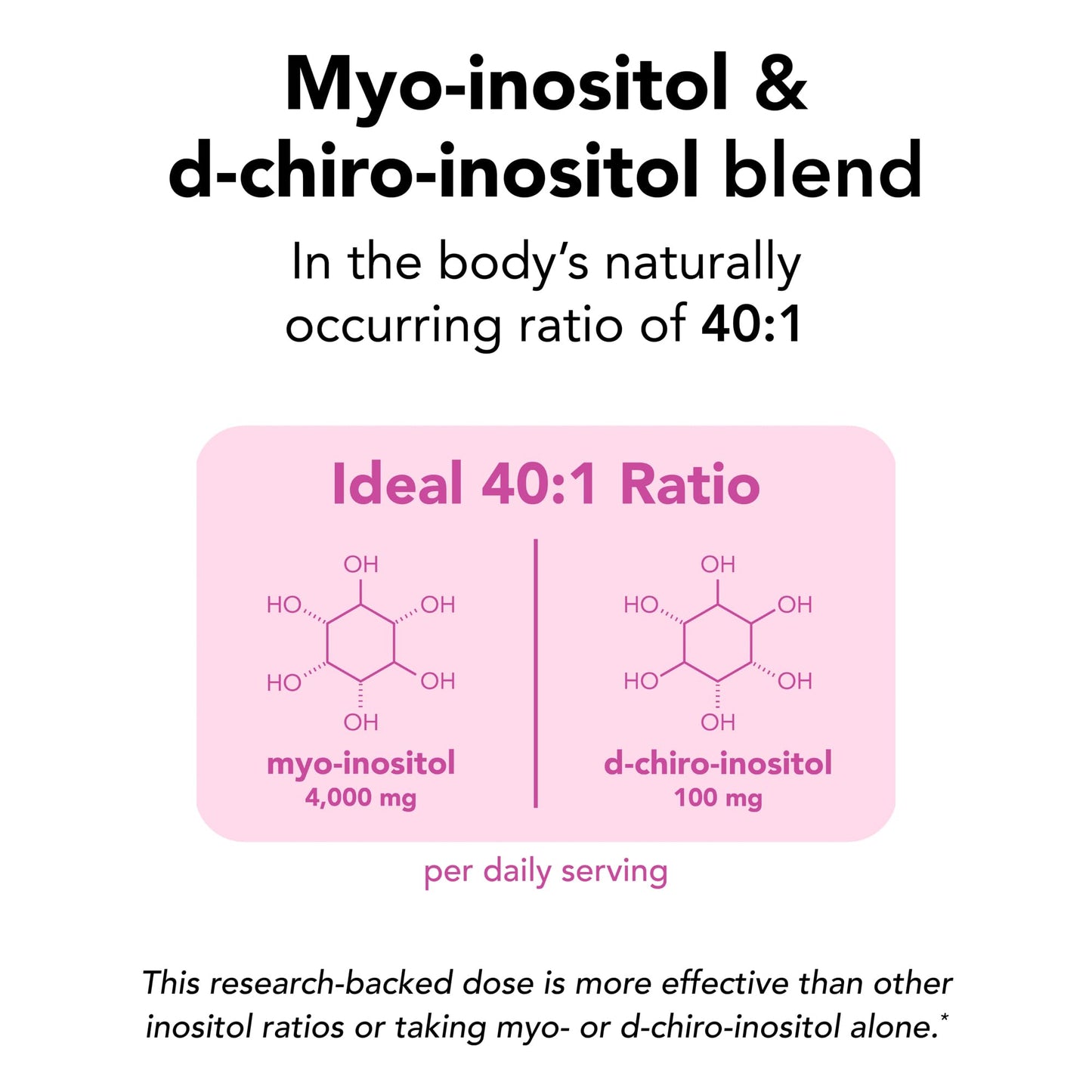 Theralogix Ovasitol Inositol Powder Packets – 90-Day Supply, NSF Certified