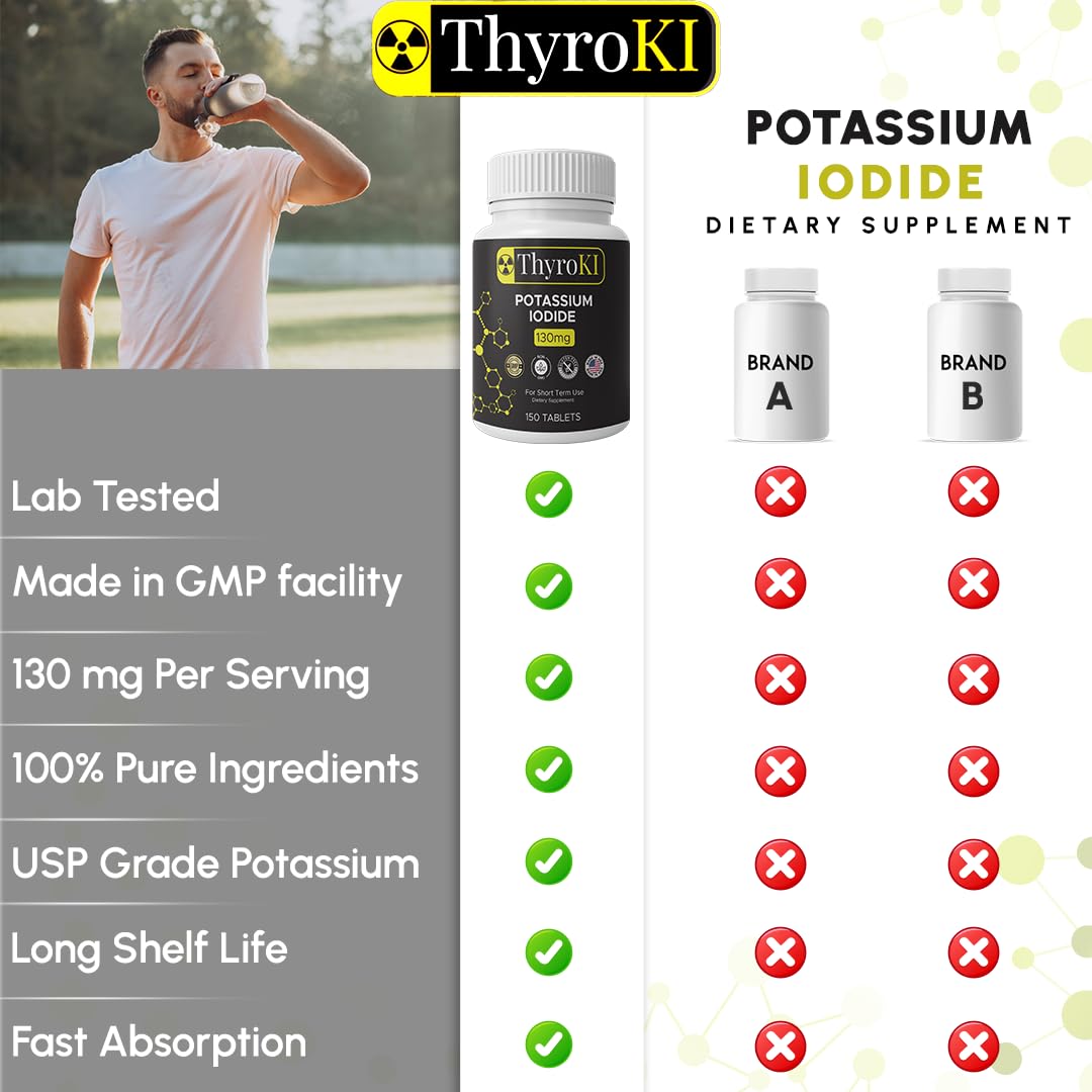 Potassium Iodide 130 mg Tablets – 150 Count | Made in USA