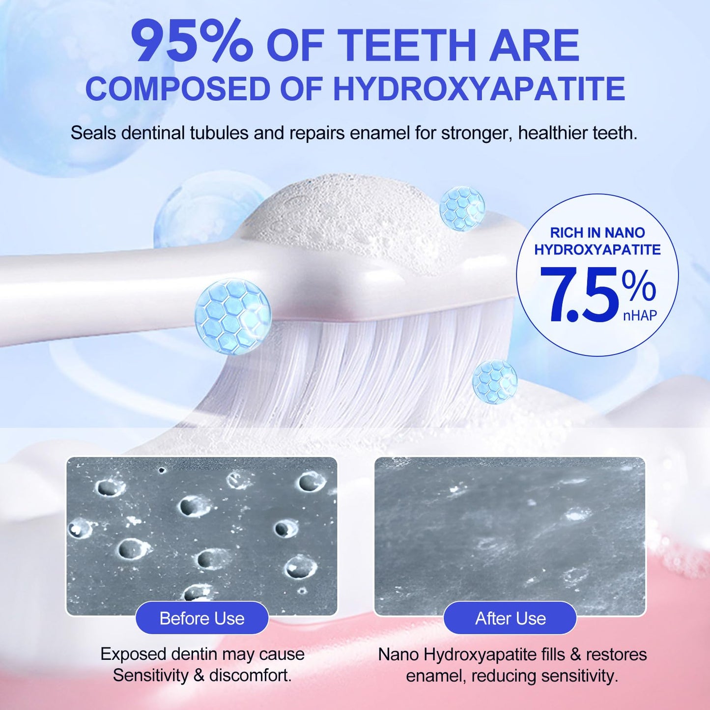 7.9% Nano Hydroxyapatite Toothpaste 2-Pack – Gum Care, Enamel Strengthening & Sensitivity Relief