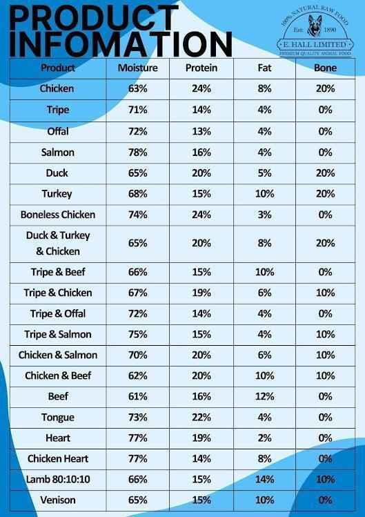Tripefactory Sunderland - MIXED BOX