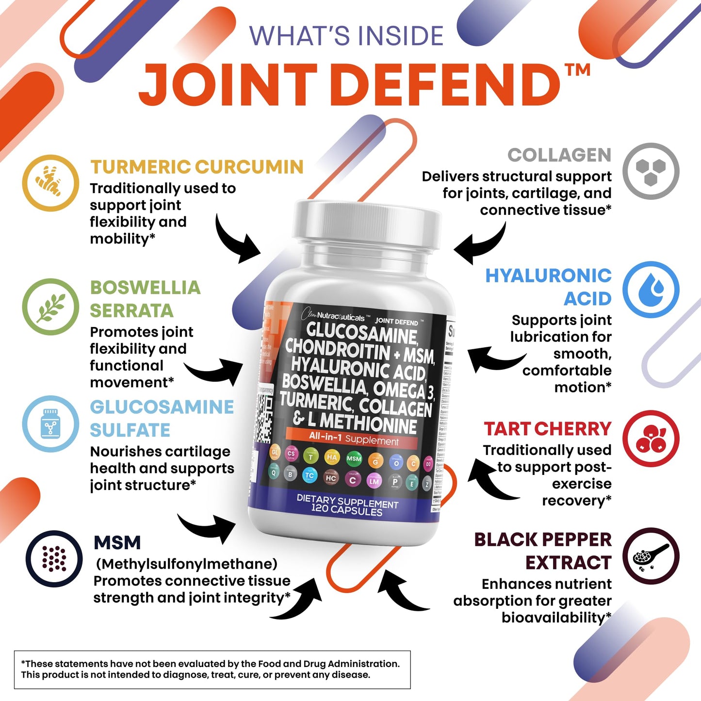 Joint Defend: Glucosamine Chondroitin MSM 1500mg + Turmeric Curcumin – Joint Health Supplement (120 Count)