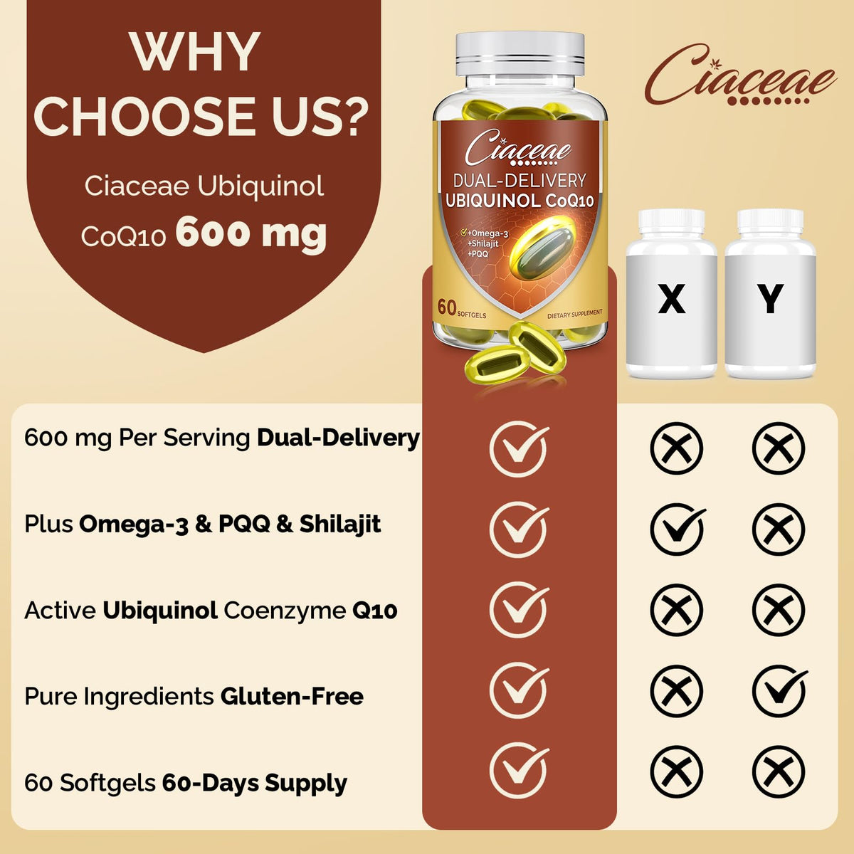 Ubiquinol CoQ10 600 mg Softgels – Dual-Delivery with Omega-3, Shilajit & PQQ, 120 Servings