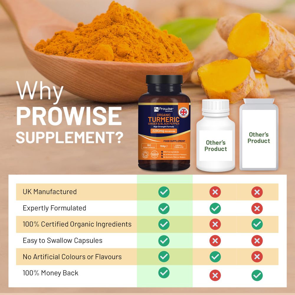 Organic Turmeric 2280mg (High Strength) with Black Pepper & Ginger - 180 Vegan Capsules