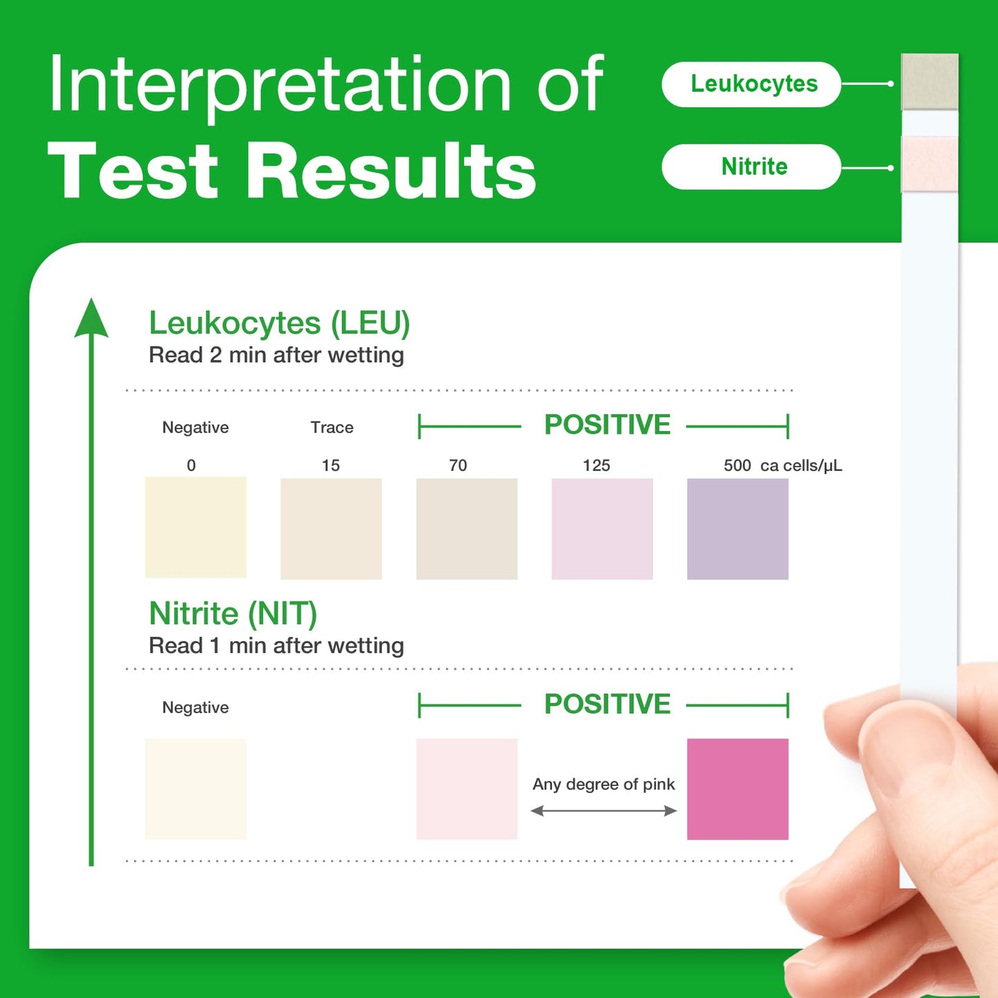 Easy@Home UTI Test Strips 20P – 20 Tests/Box, FDA Cleared, FSA Eligible