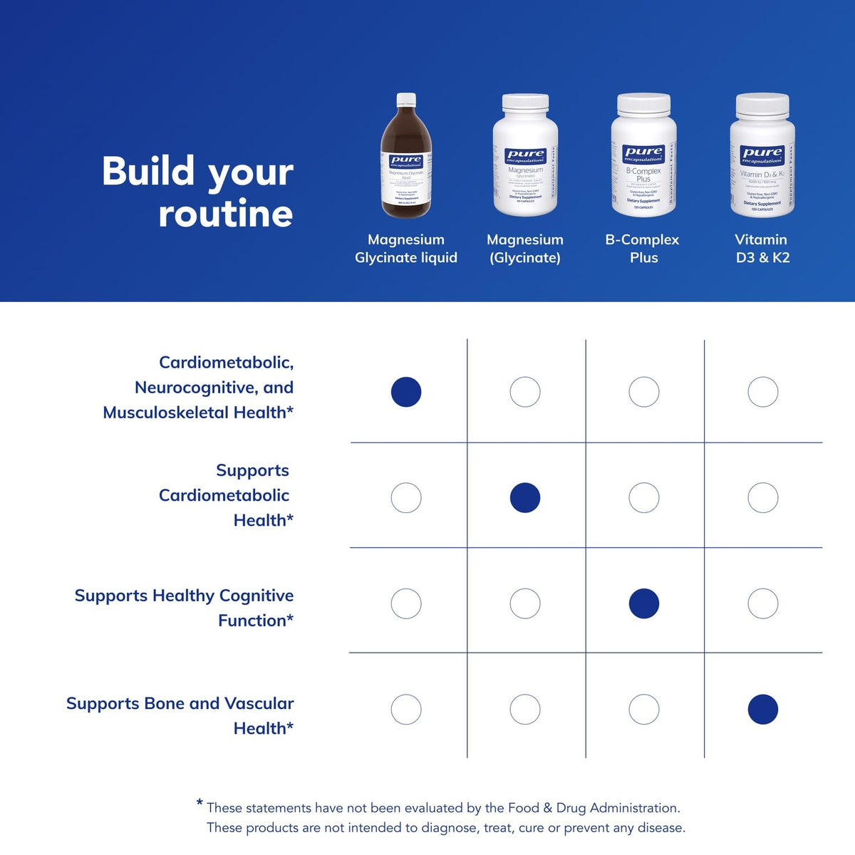 Pure Encapsulations Magnesium Glycinate Liquid – Supports Bone Health & Heart Health* – Vegan, Gluten Free & Non-GMO – 16.2 fl oz