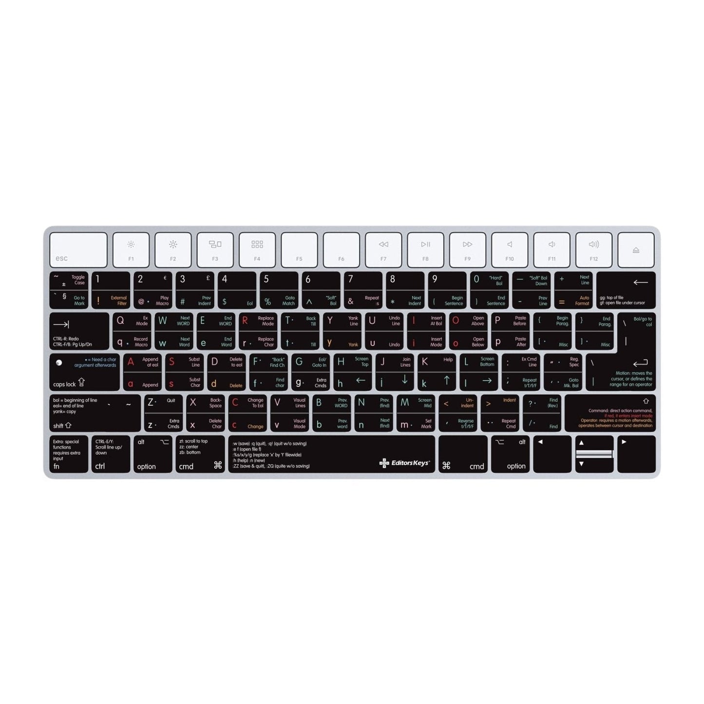 Vi & VIM Keyboard Covers for MacBook and iMac